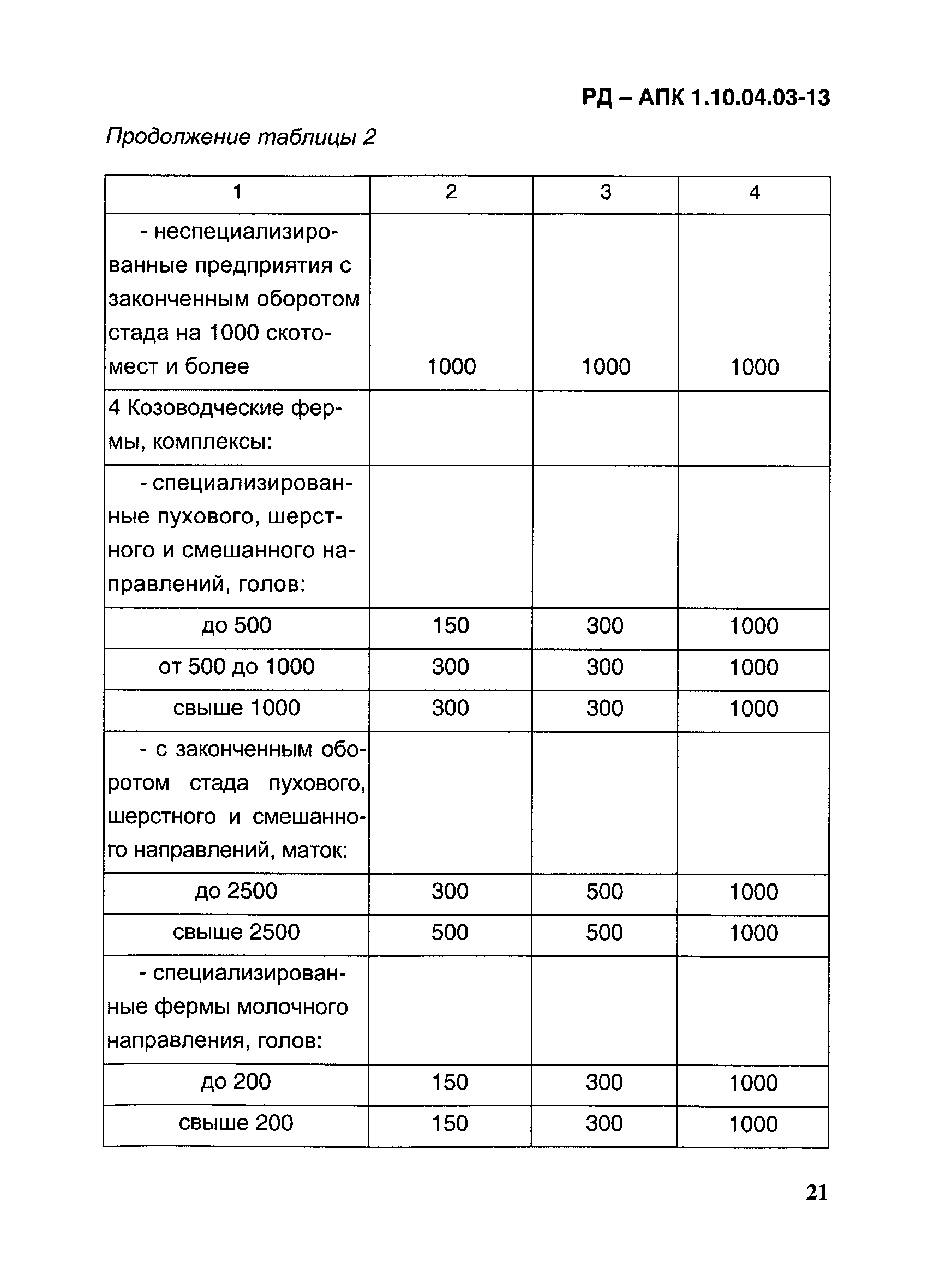 РД-АПК 1.10.04.03-13