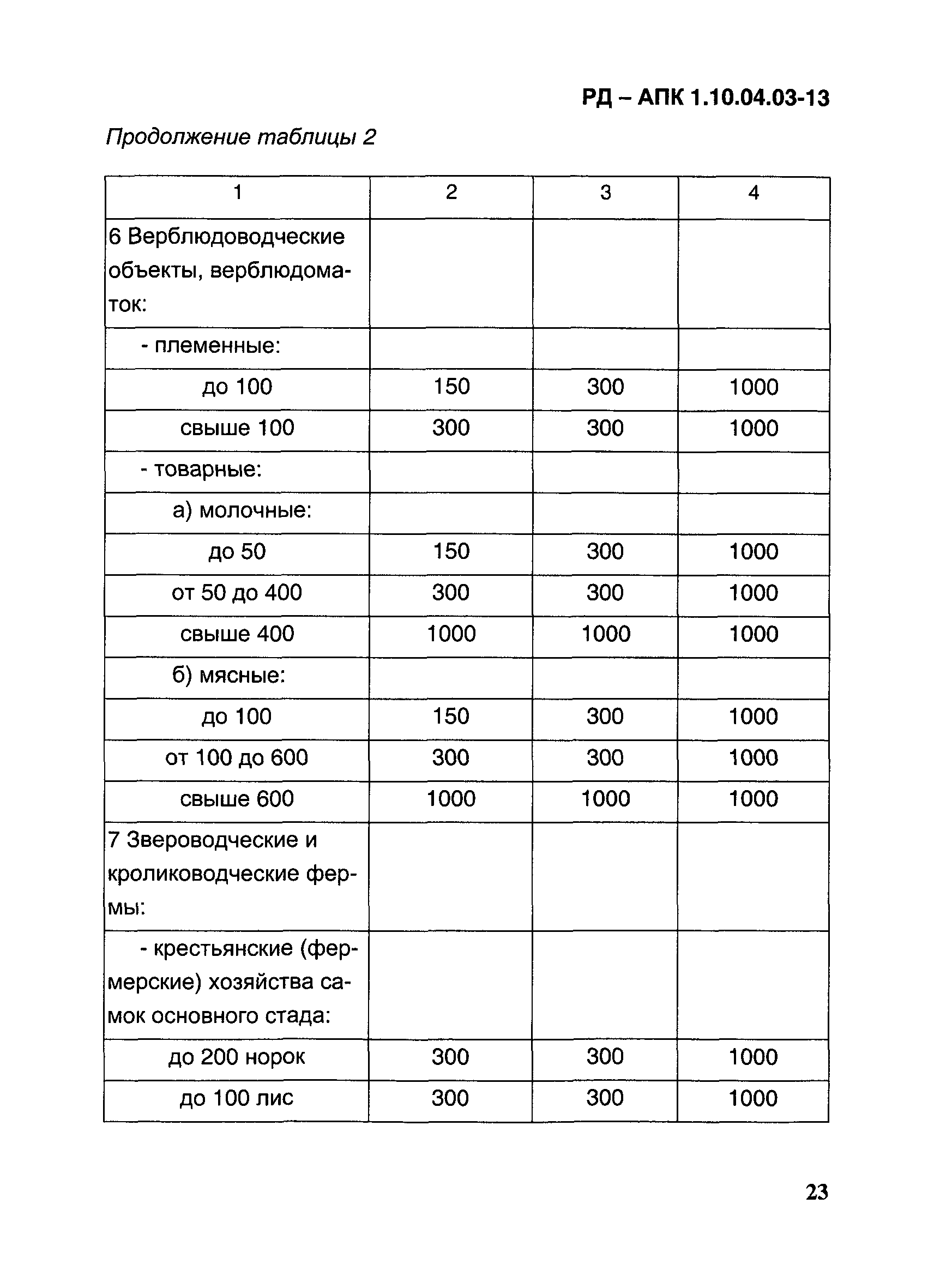 РД-АПК 1.10.04.03-13