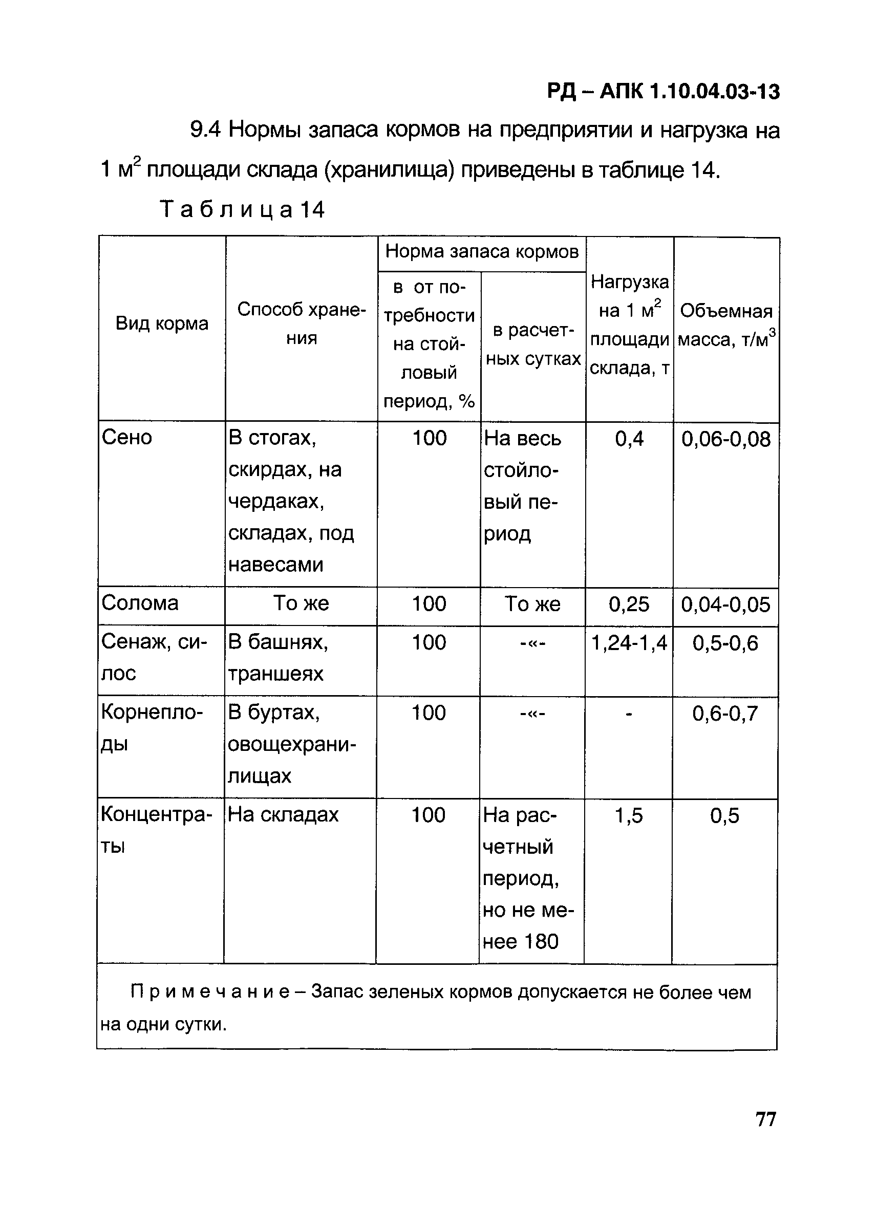 РД-АПК 1.10.04.03-13