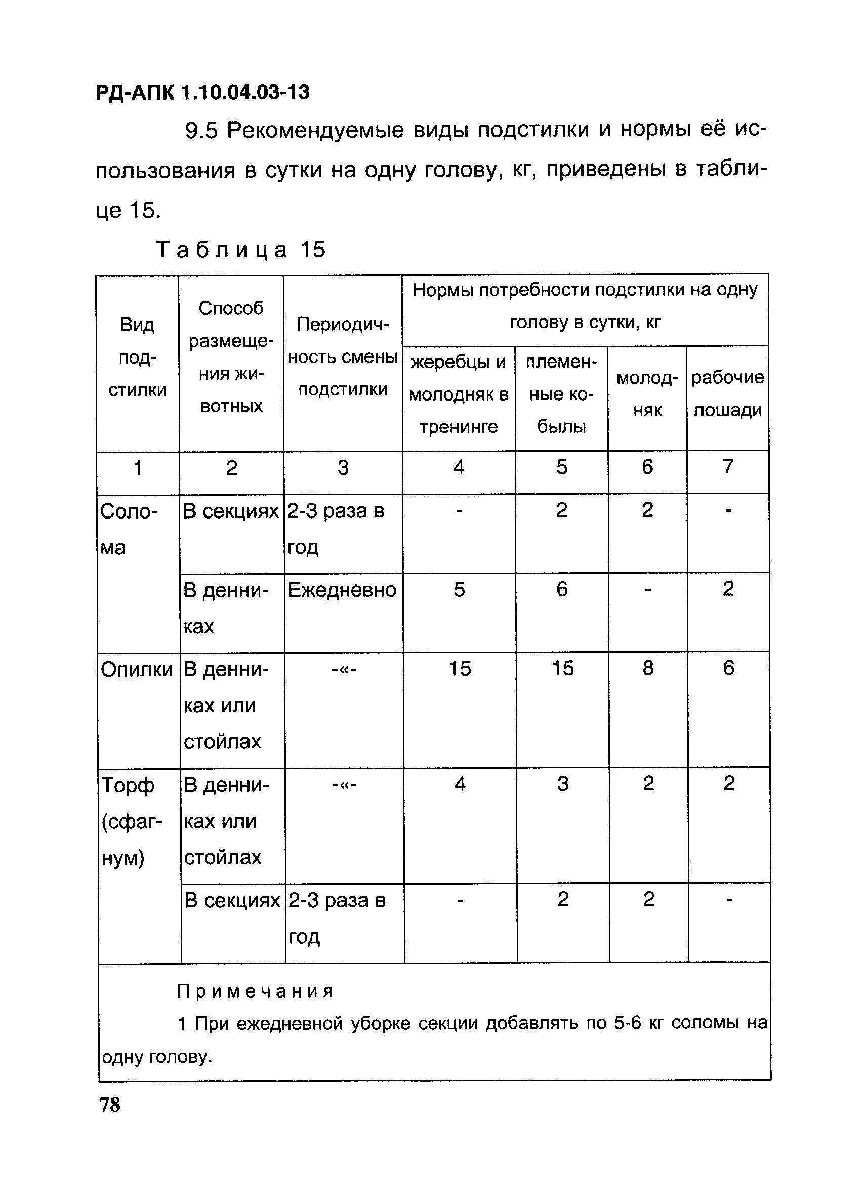 РД-АПК 1.10.04.03-13