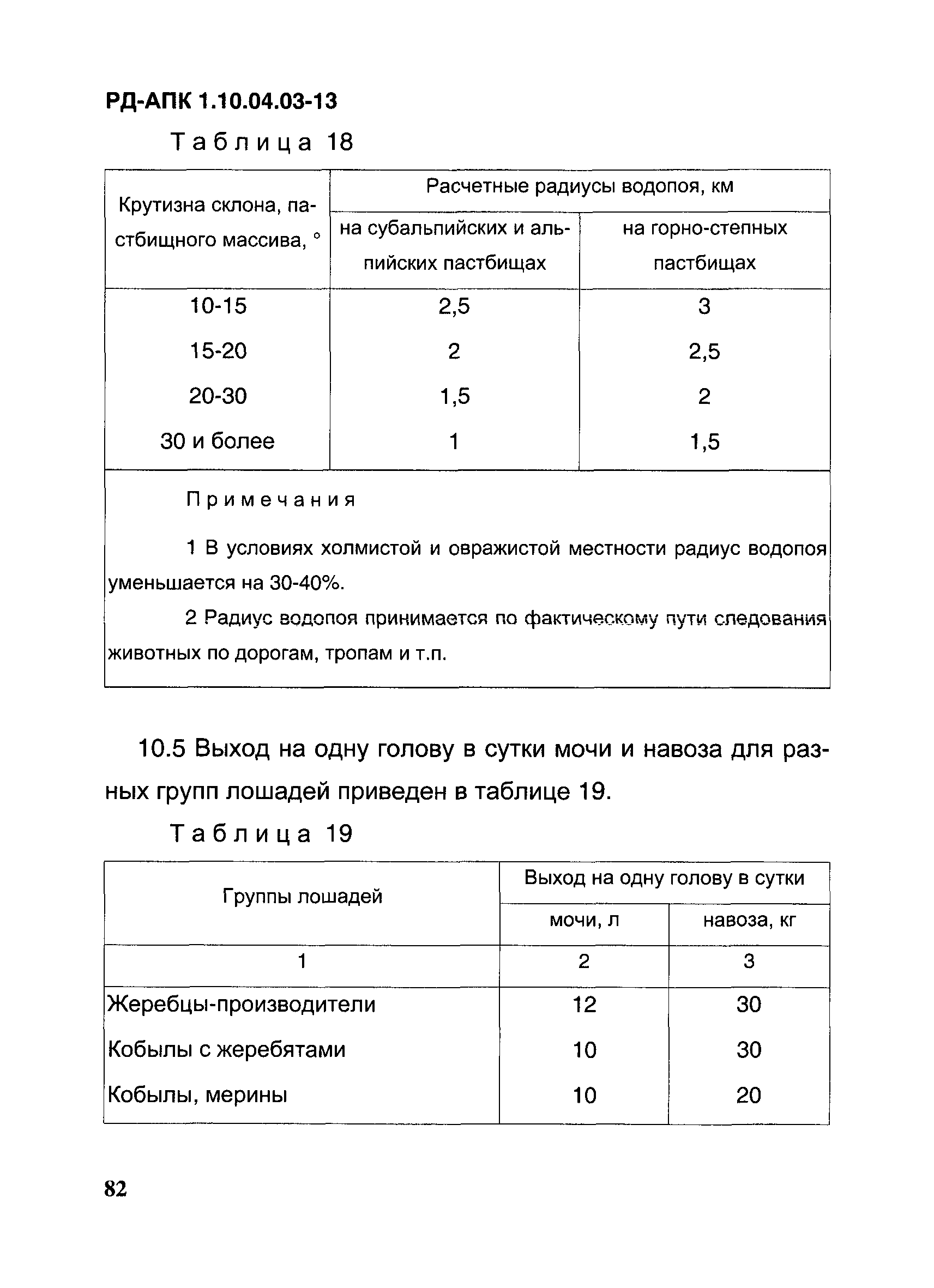 РД-АПК 1.10.04.03-13