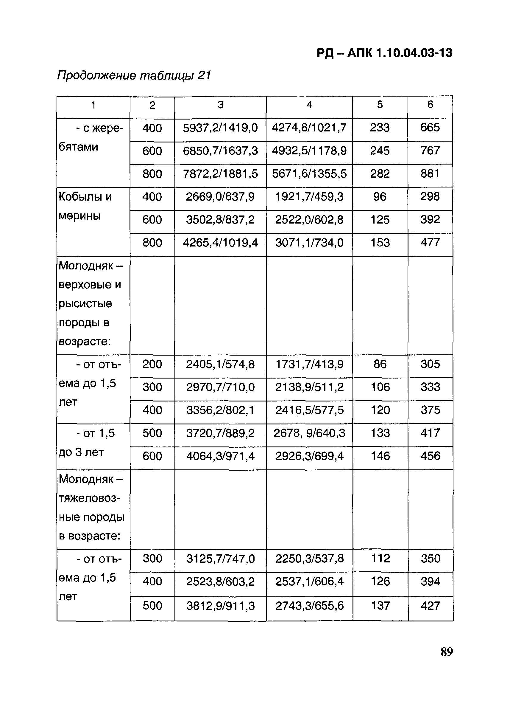 РД-АПК 1.10.04.03-13