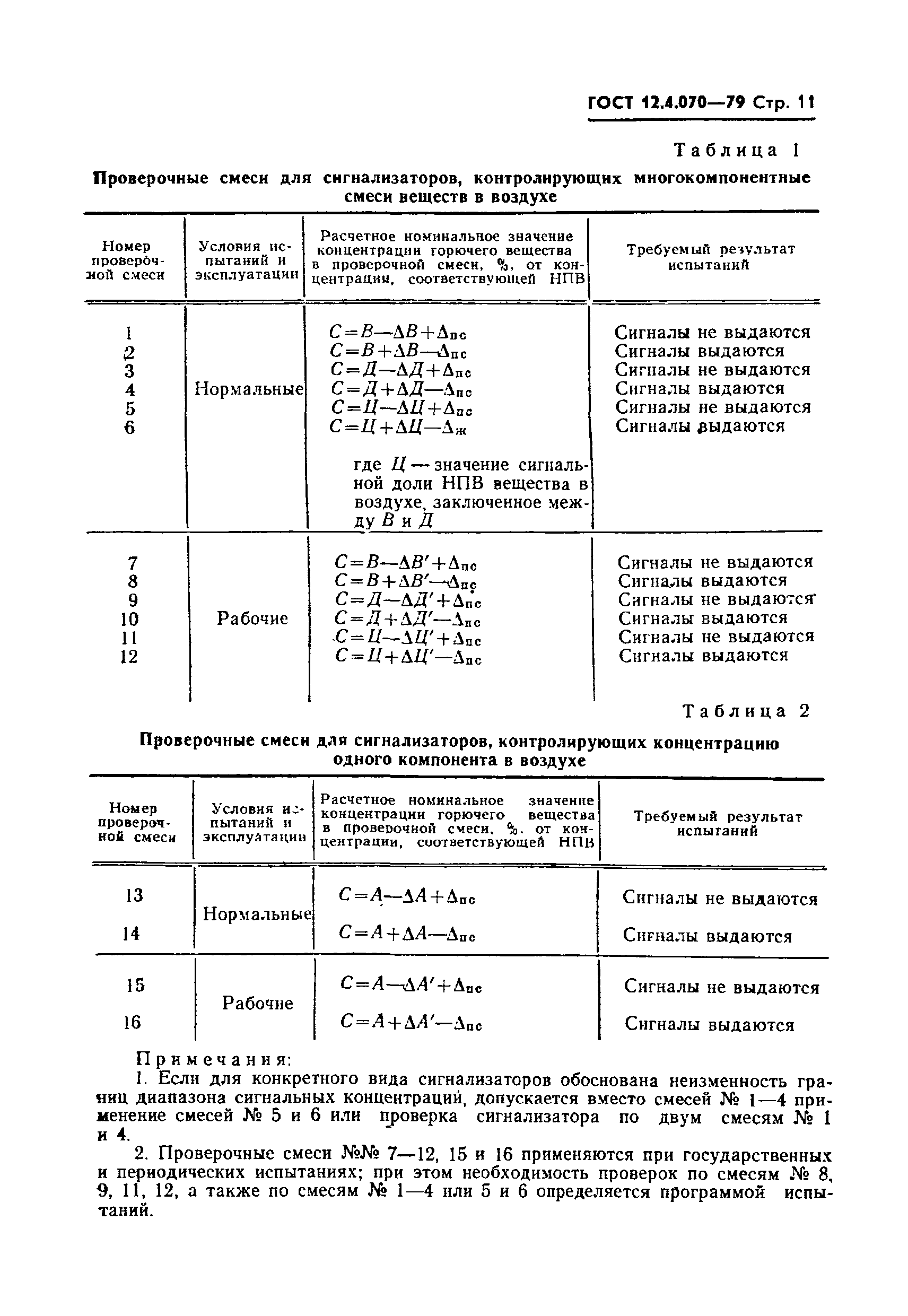 ГОСТ 12.4.070-79