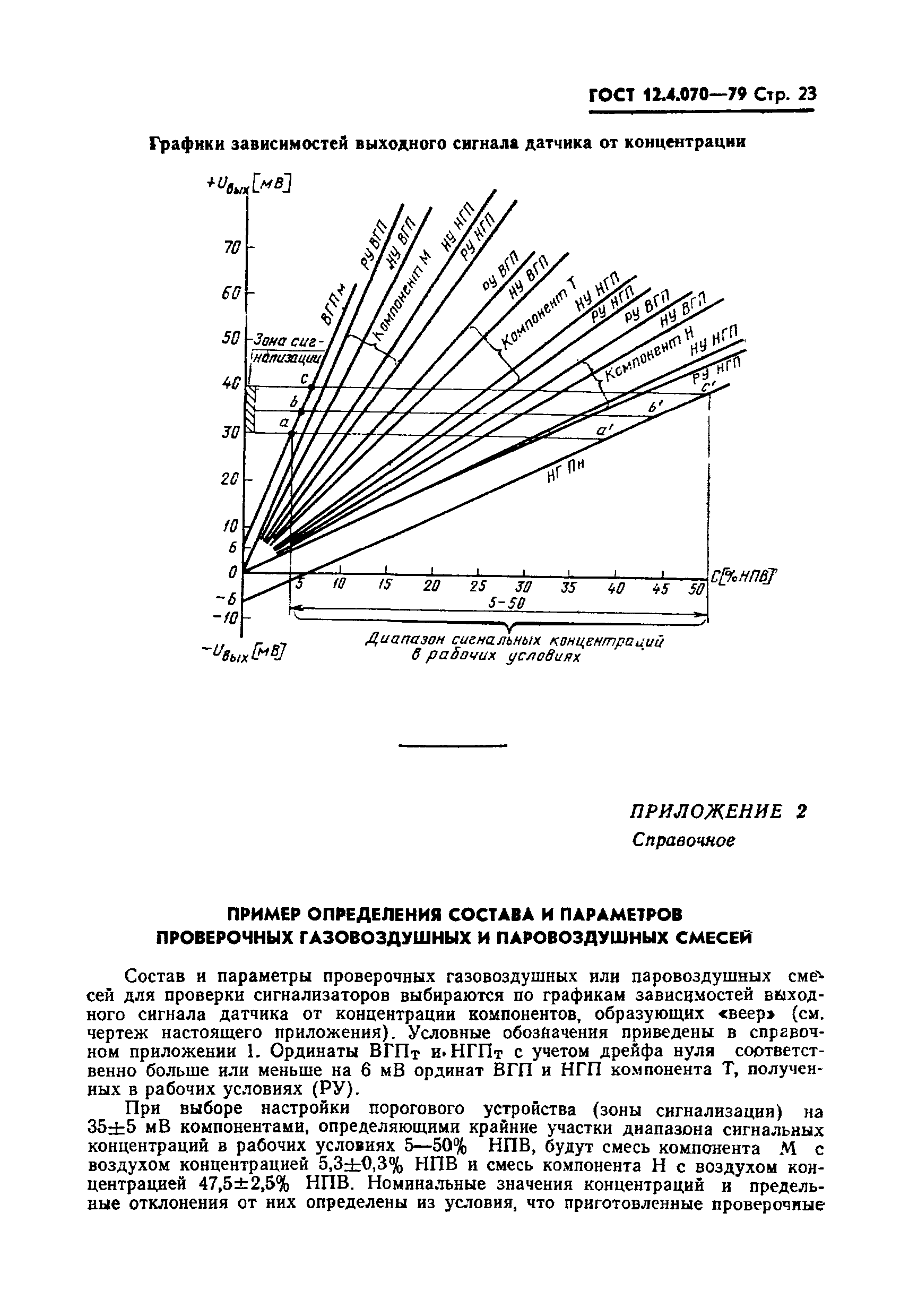 ГОСТ 12.4.070-79