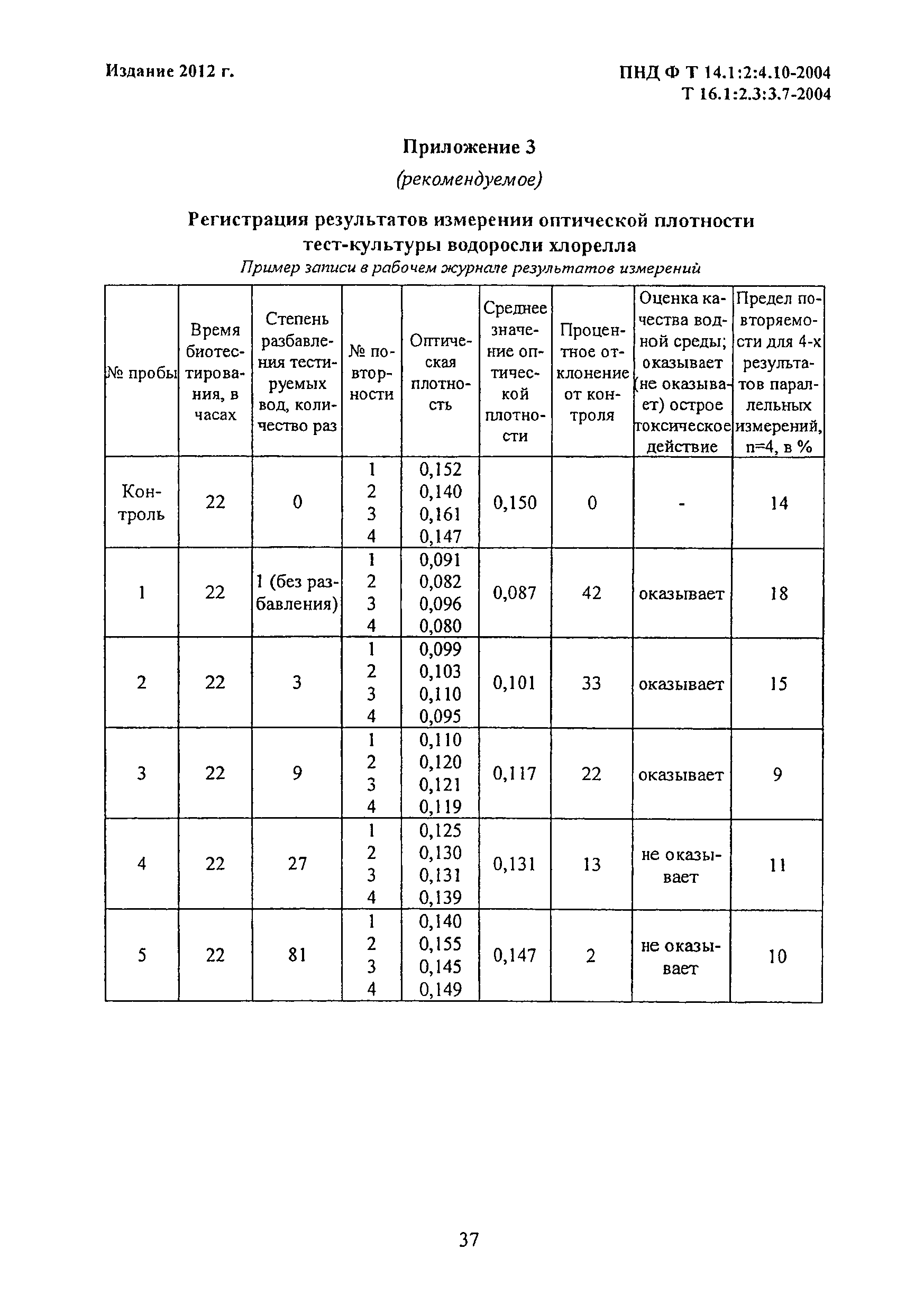 ПНД Ф Т 14.1:2:3:4.10-2004