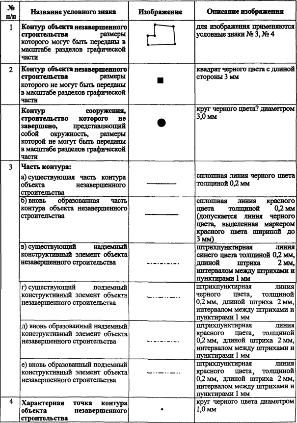 рис-910