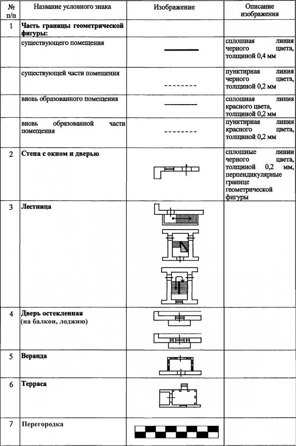 583-изм1