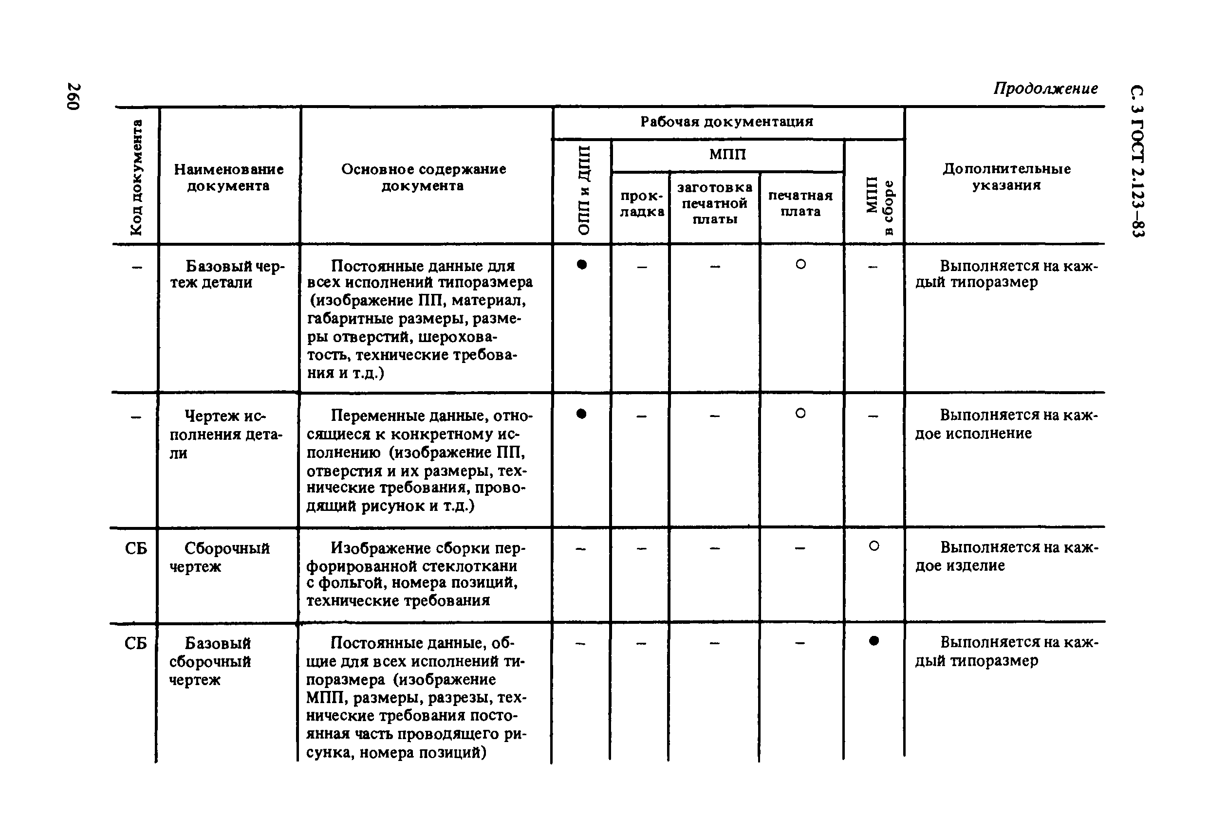 ГОСТ 2.123-83