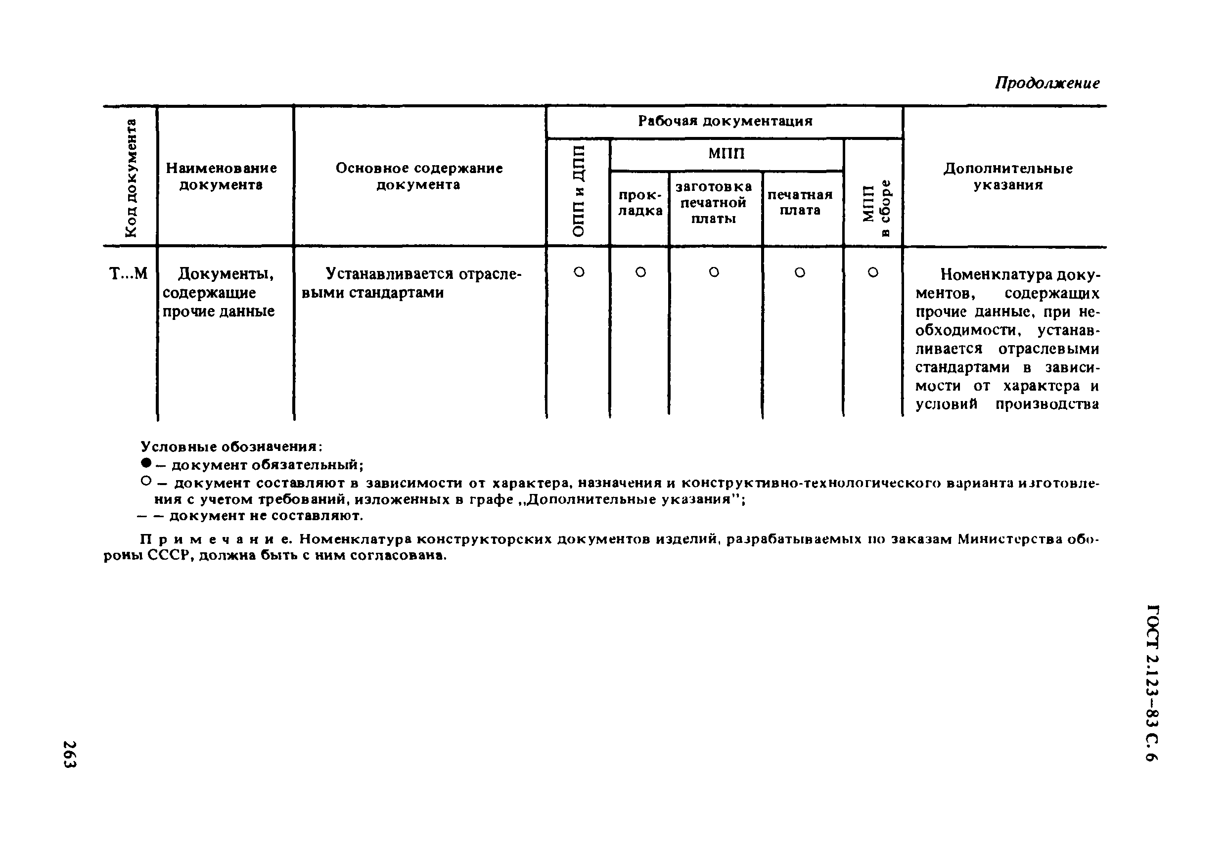 ГОСТ 2.123-83