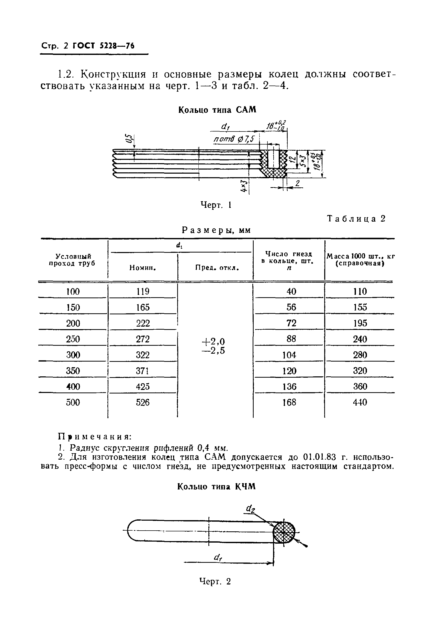 ГОСТ 5228-76