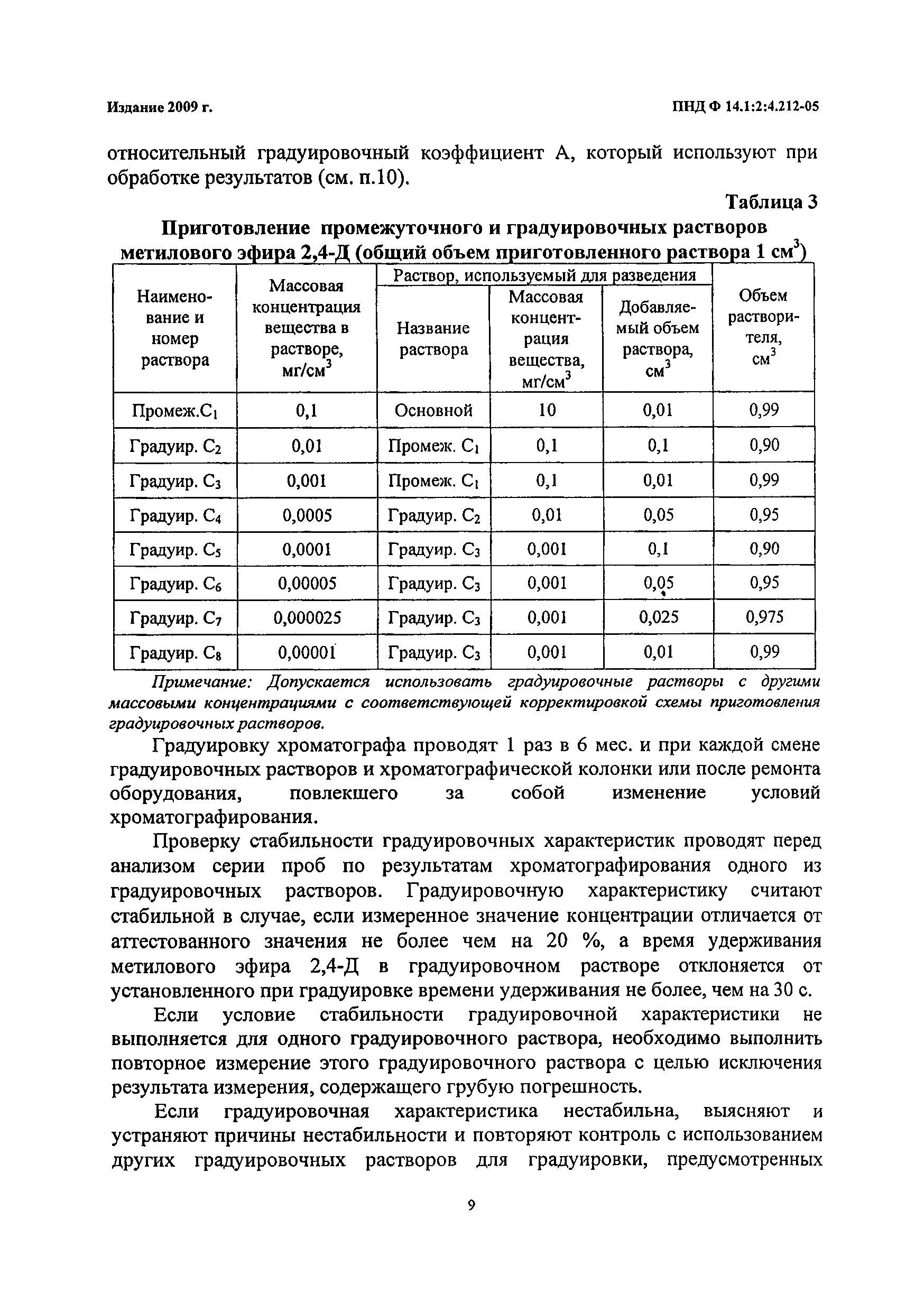 ПНД Ф 14.1:2:4.212-05