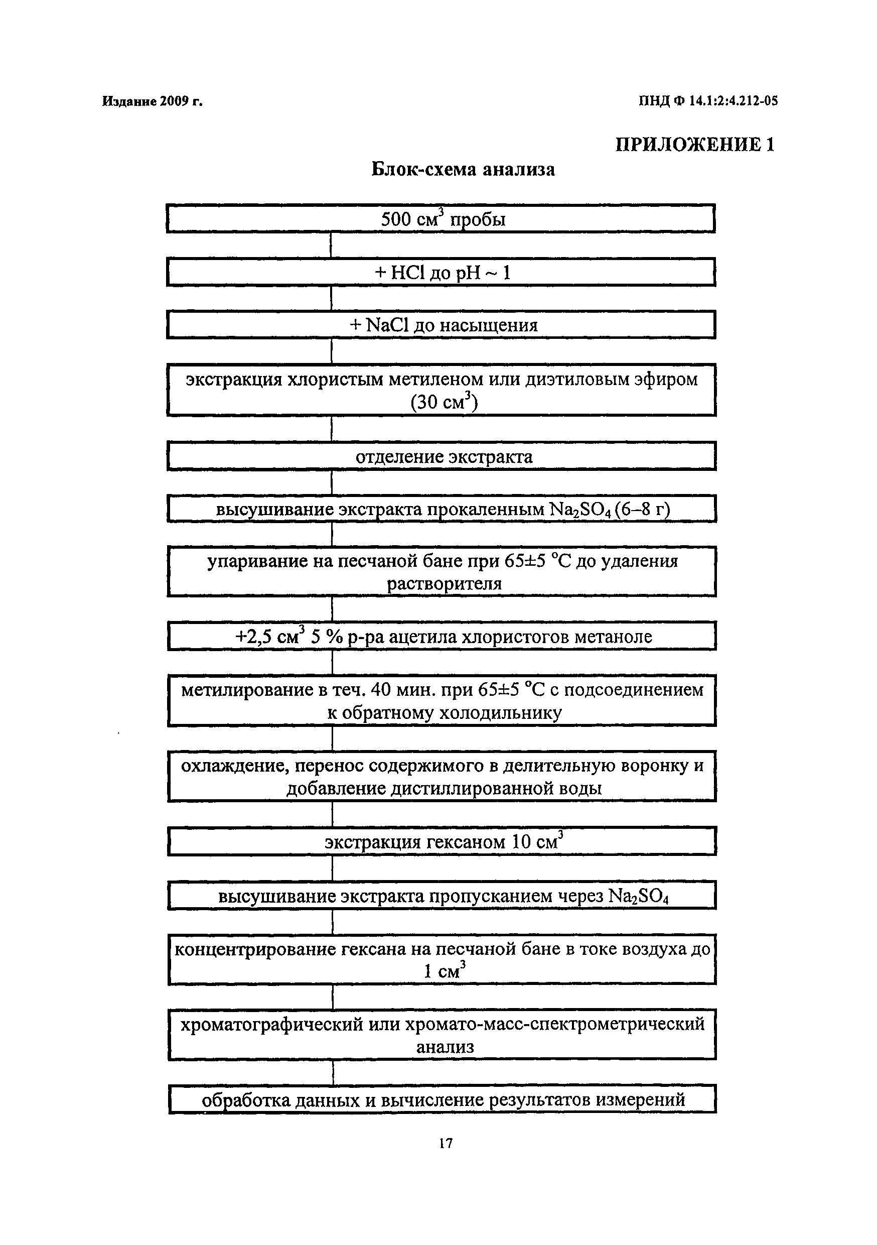 ПНД Ф 14.1:2:4.212-05