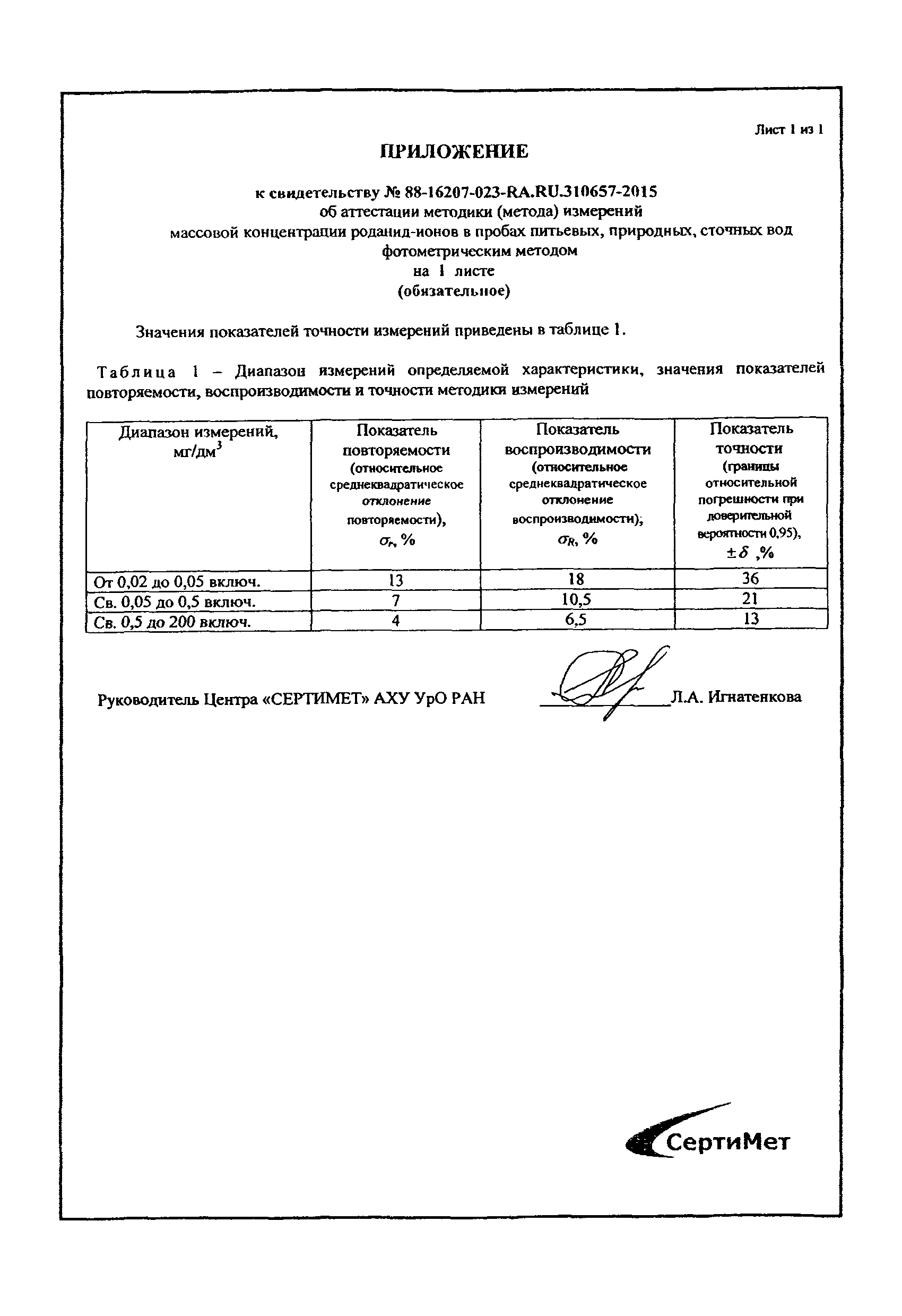 ПНД Ф 14.1:2:4.156-99