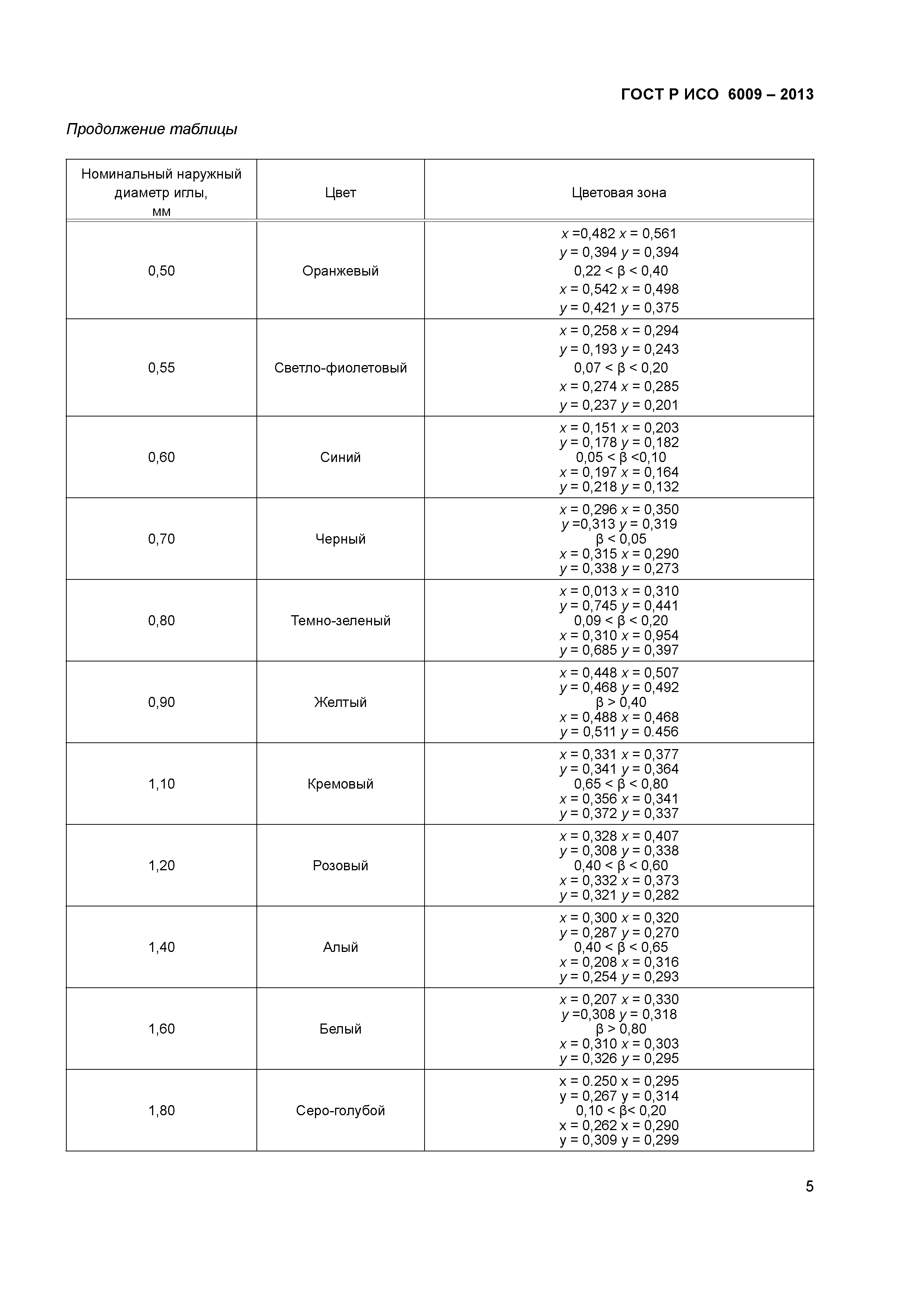 ГОСТ Р ИСО 6009-2013