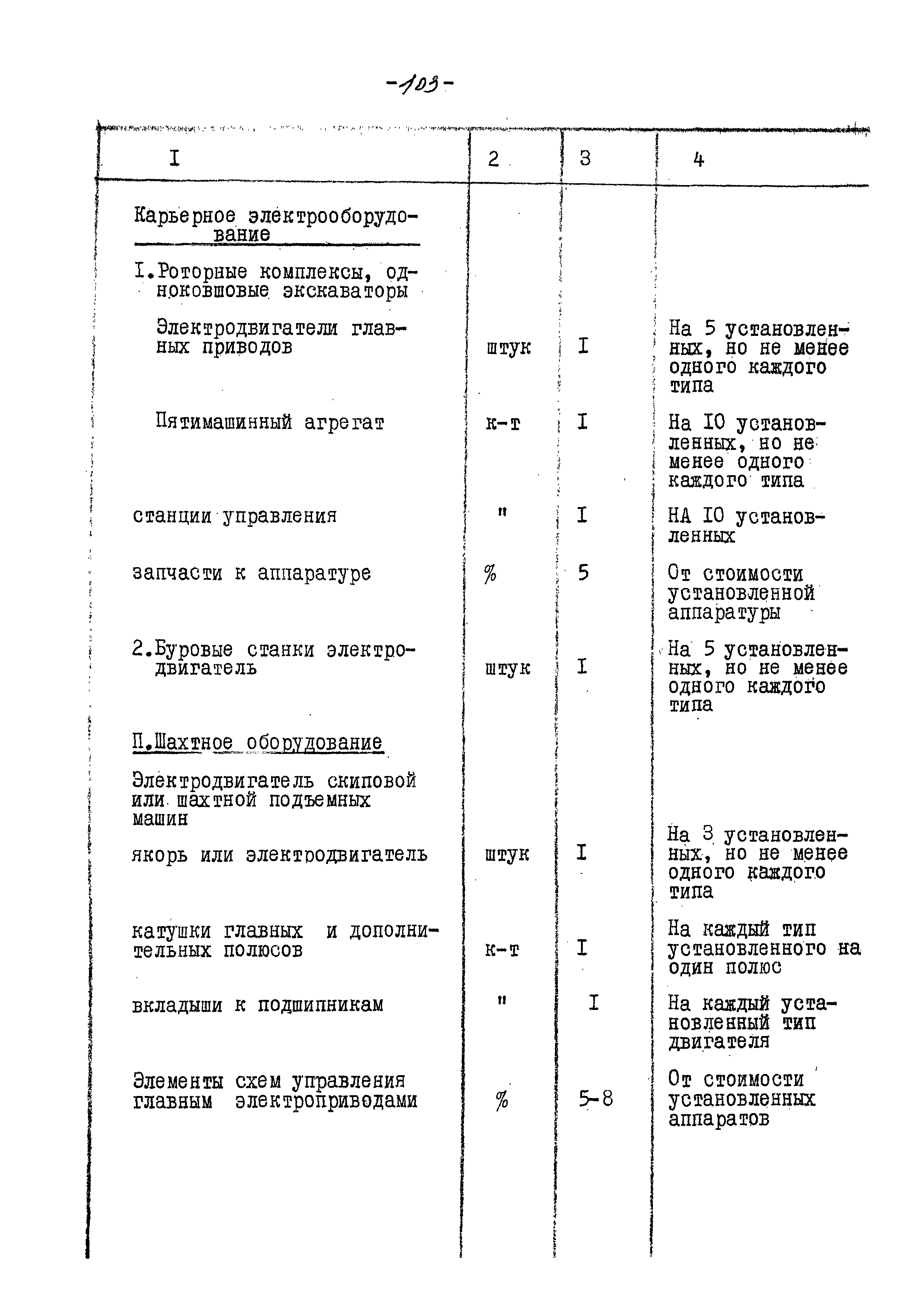 ВНТП 13-5-80/МЧМ СССР