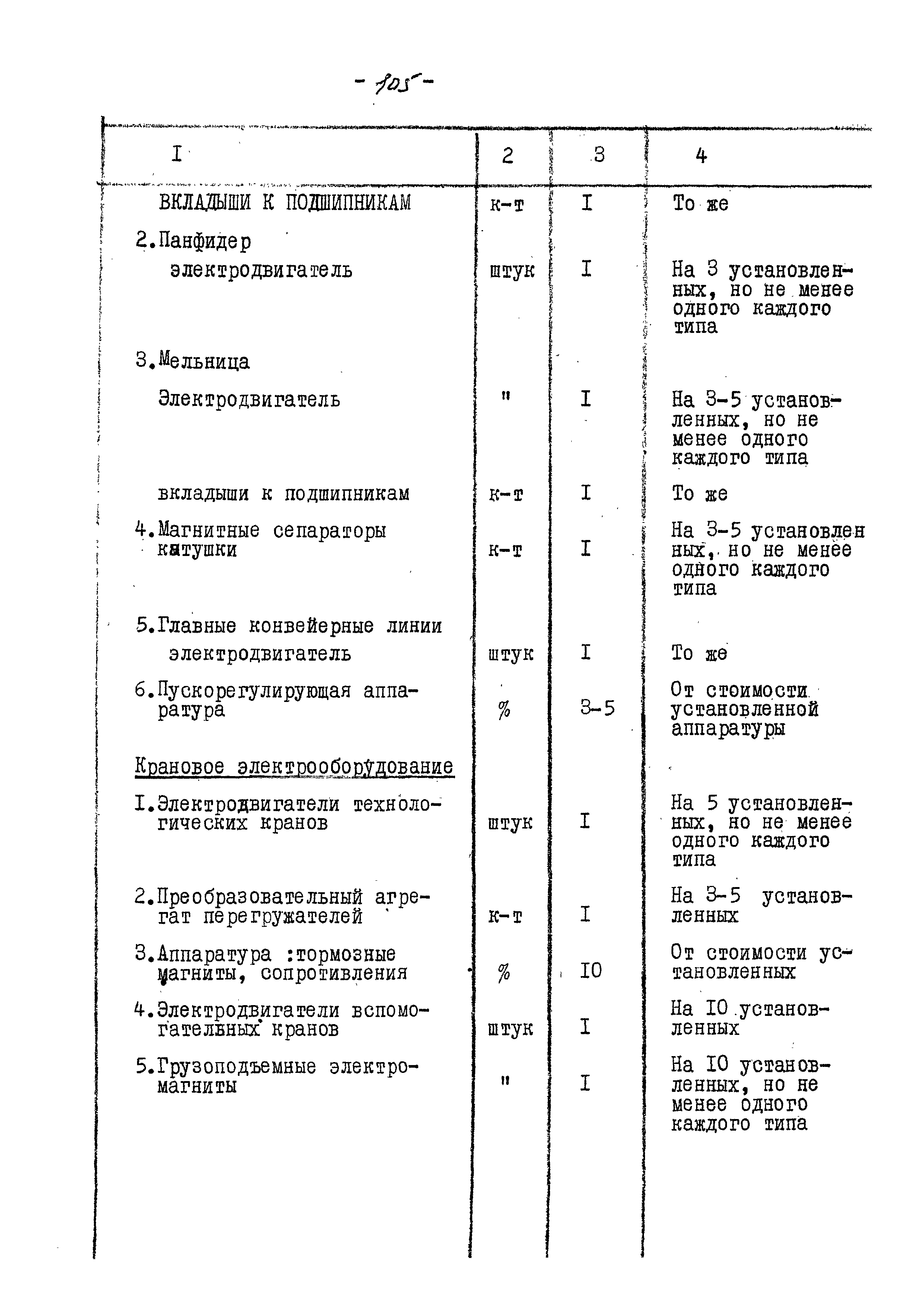 ВНТП 13-5-80/МЧМ СССР