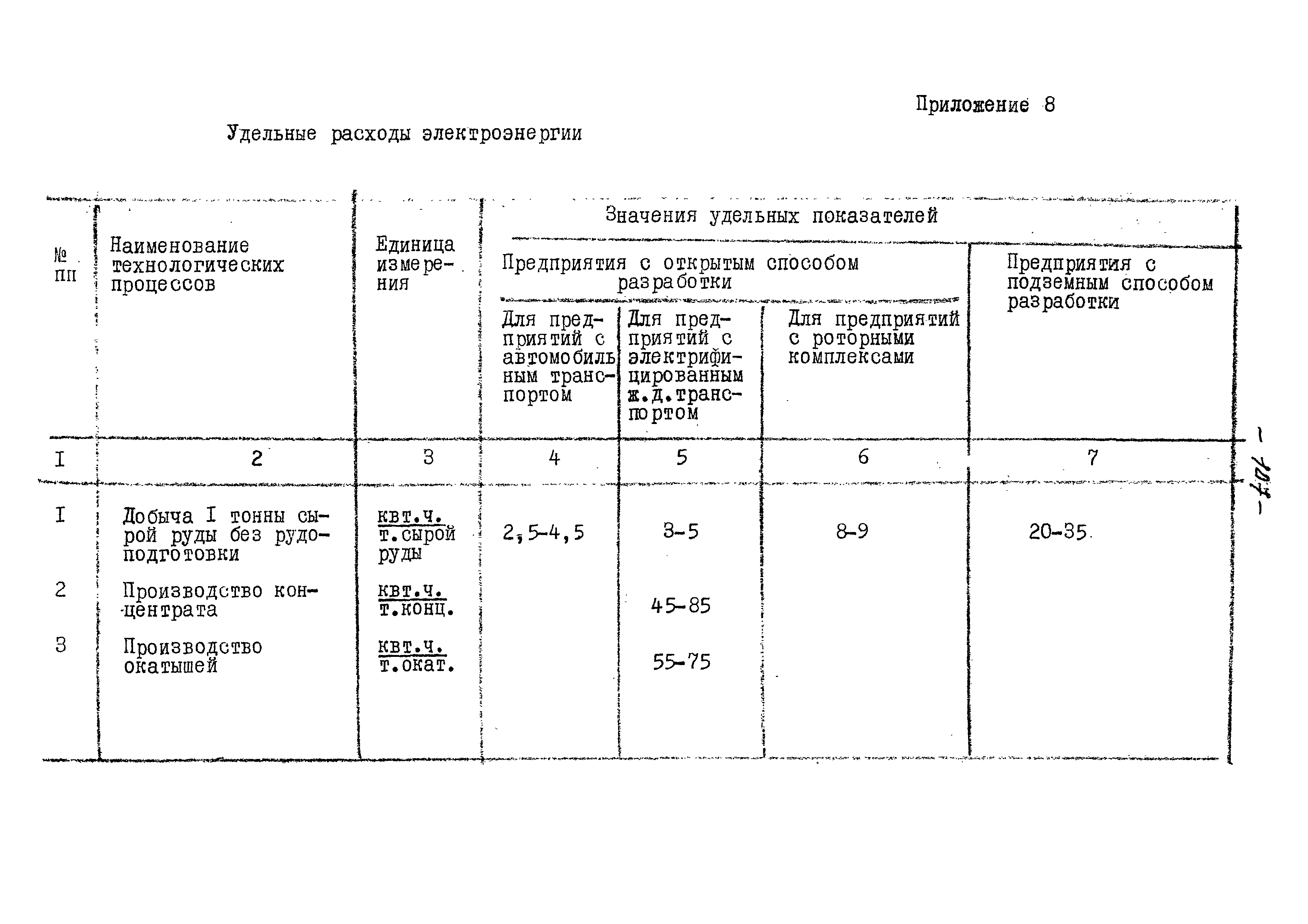 ВНТП 13-5-80/МЧМ СССР