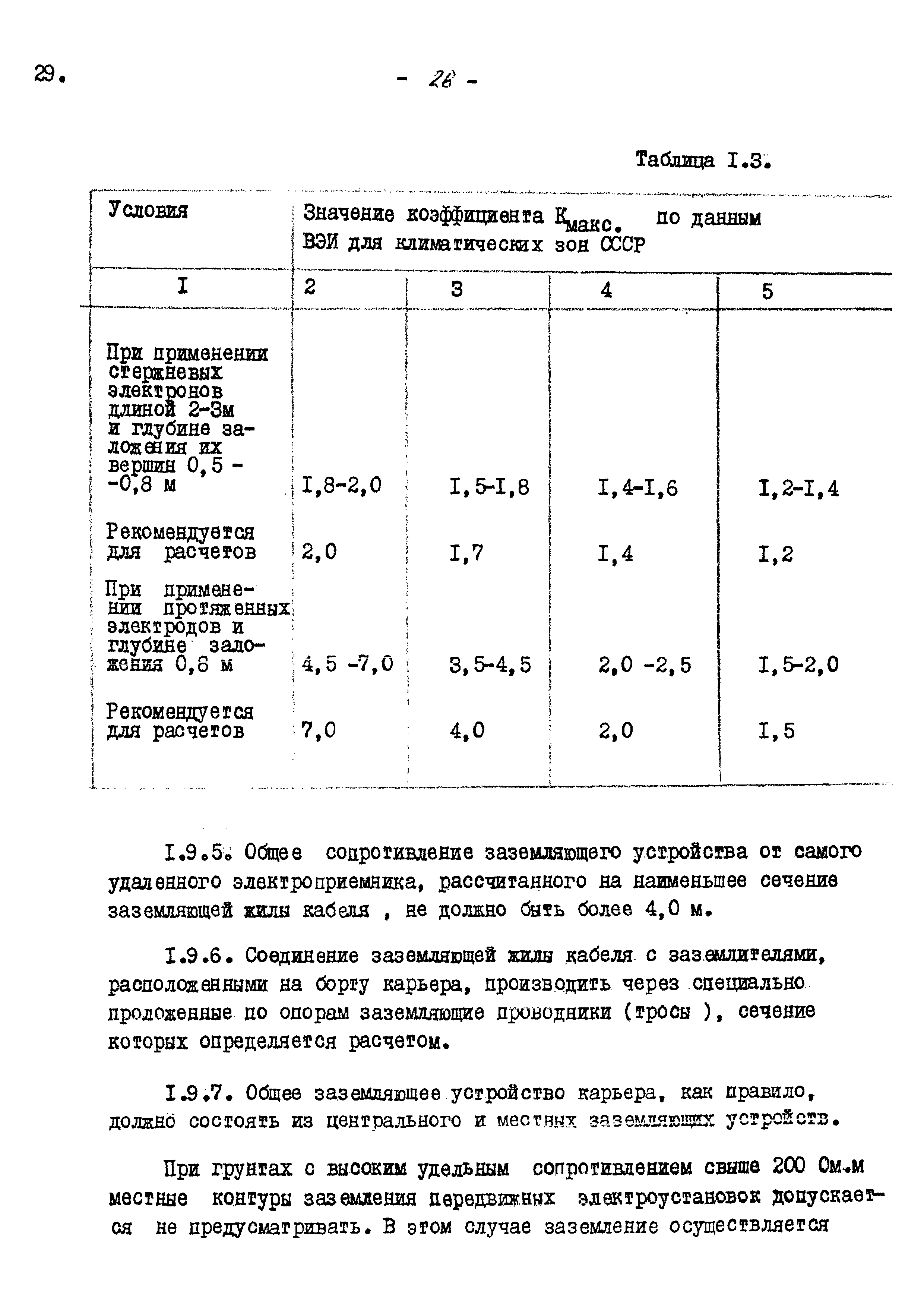 ВНТП 13-5-80/МЧМ СССР