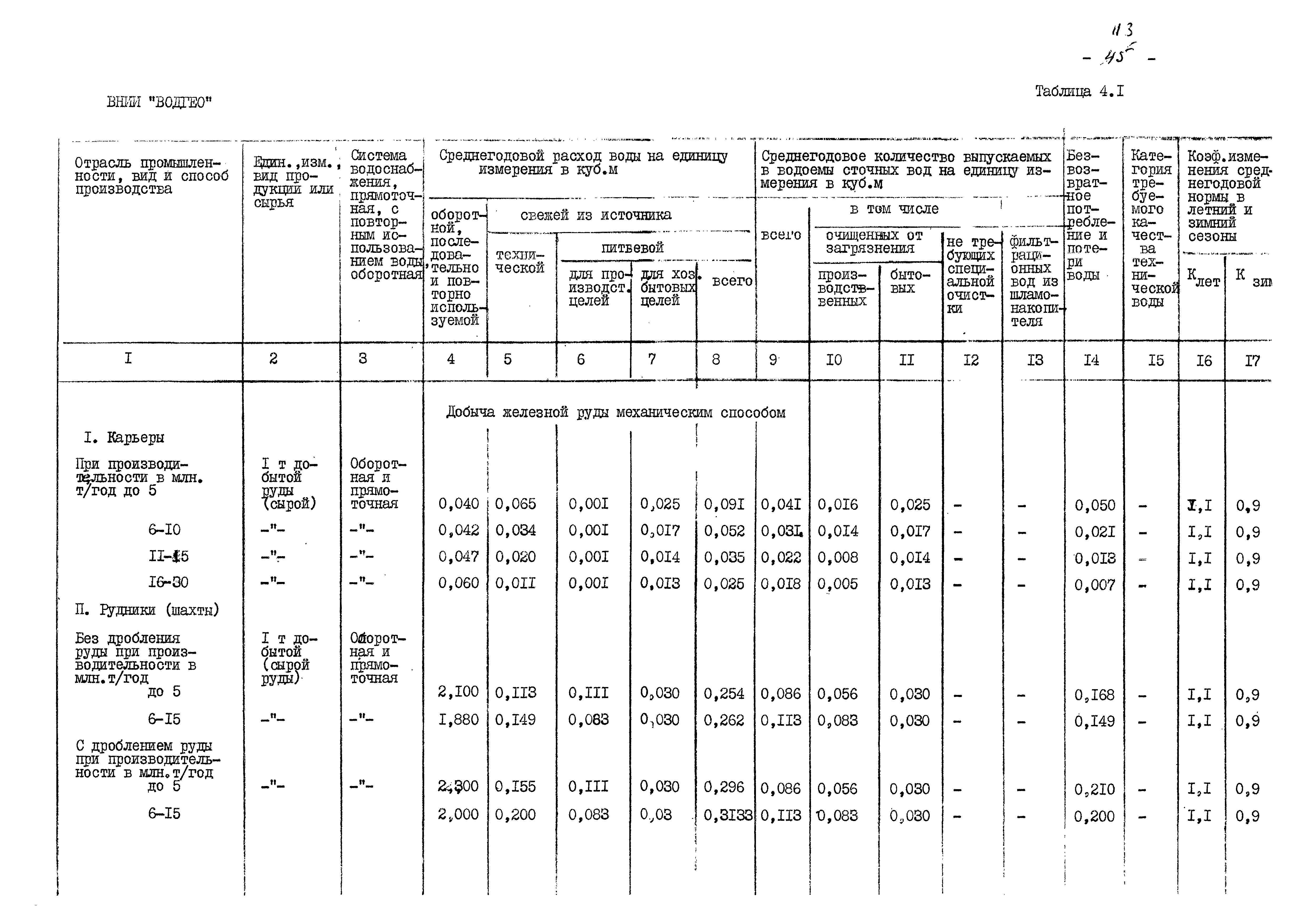 ВНТП 13-5-80/МЧМ СССР