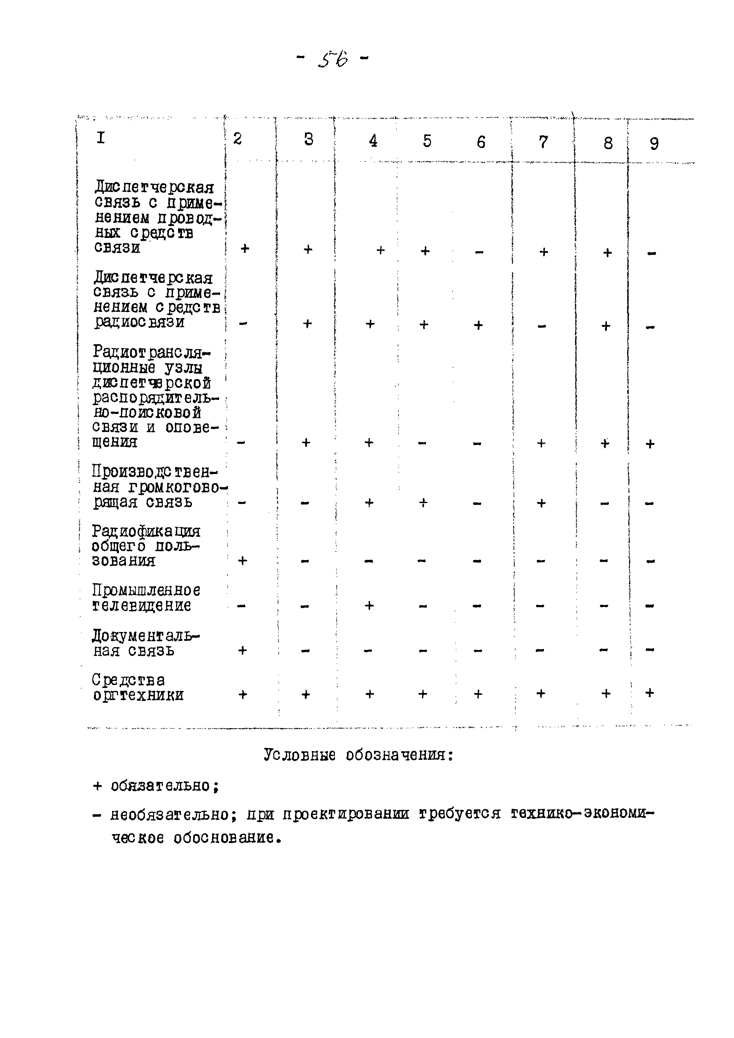 ВНТП 13-5-80/МЧМ СССР