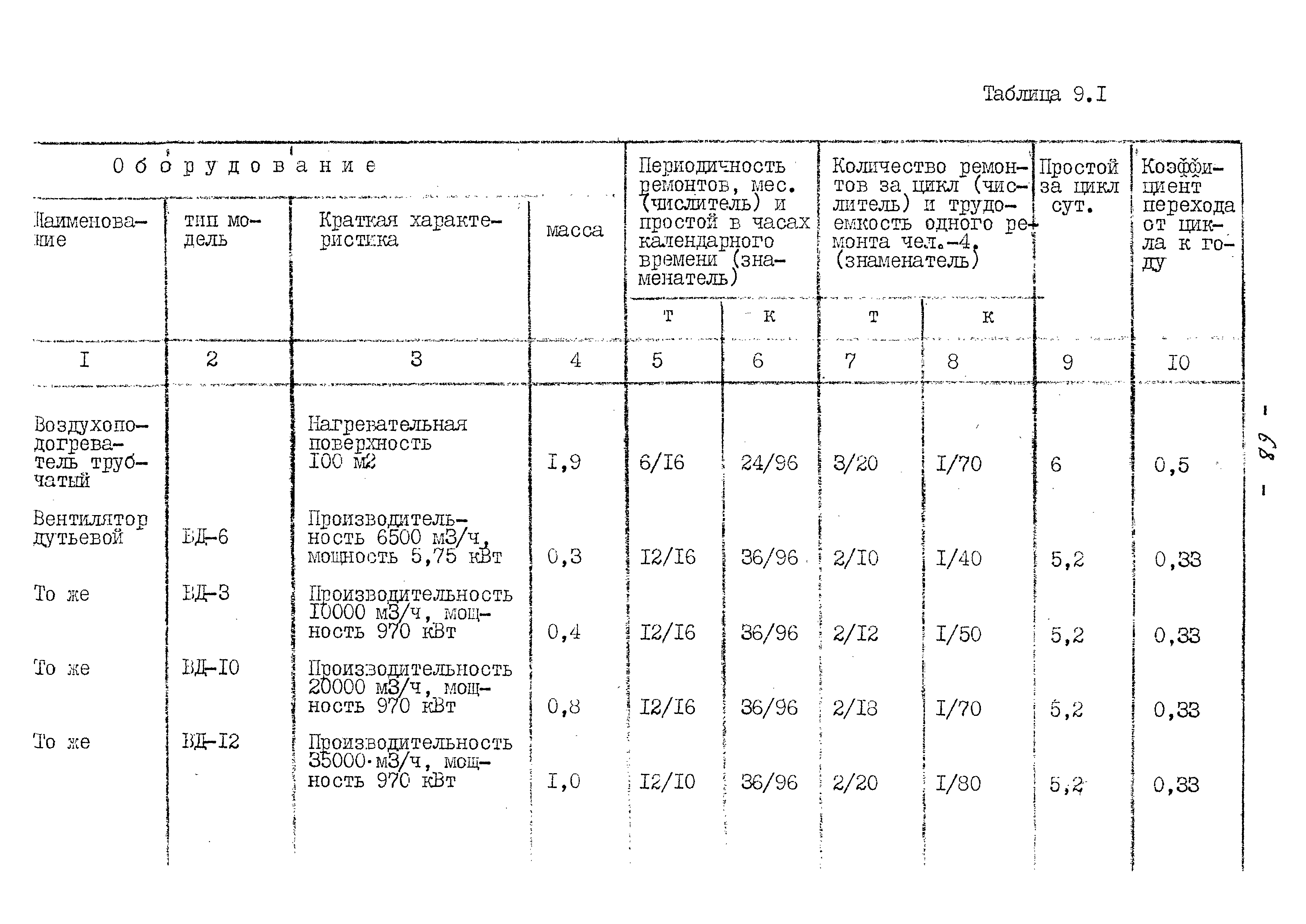 ВНТП 13-5-80/МЧМ СССР