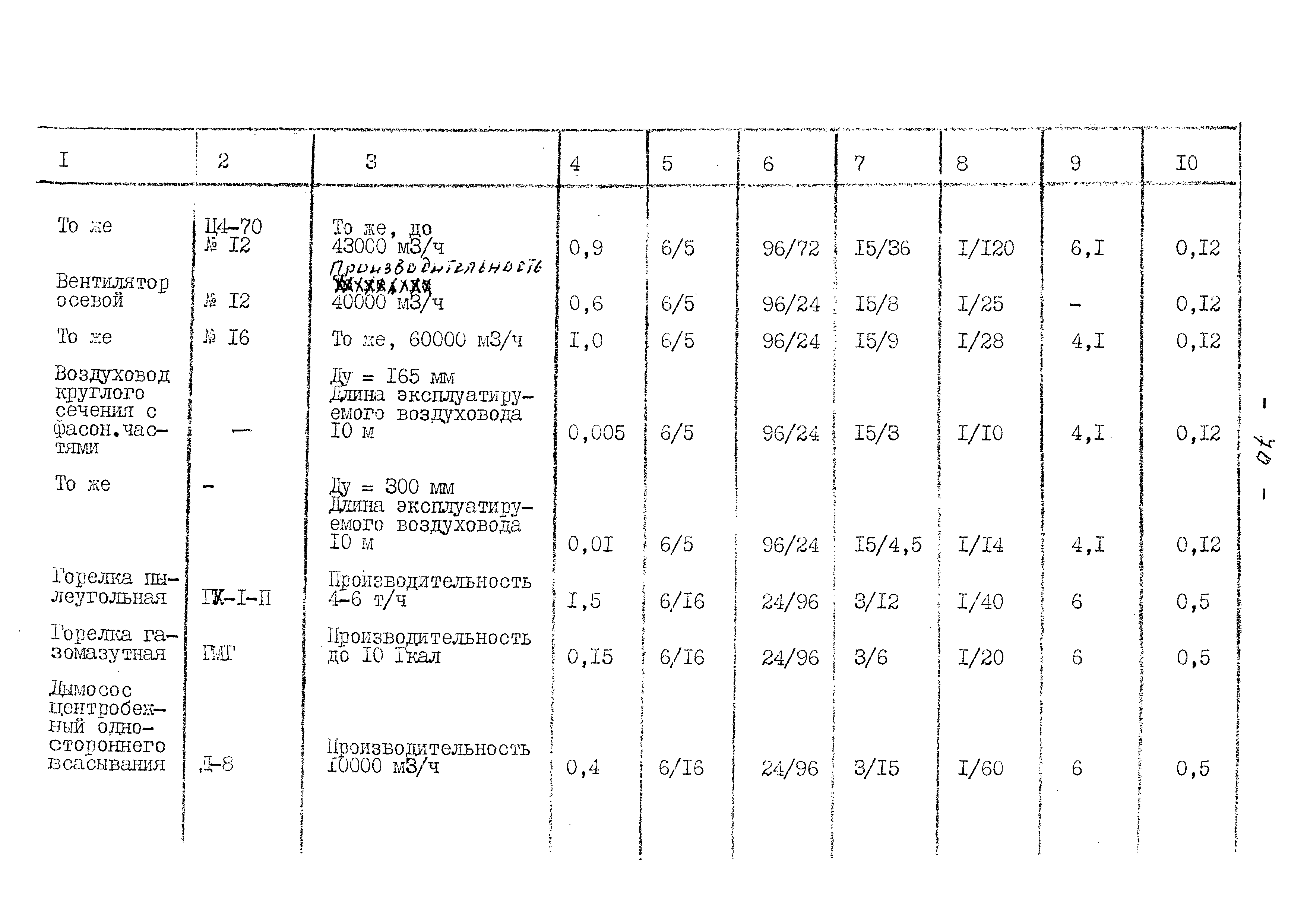 ВНТП 13-5-80/МЧМ СССР