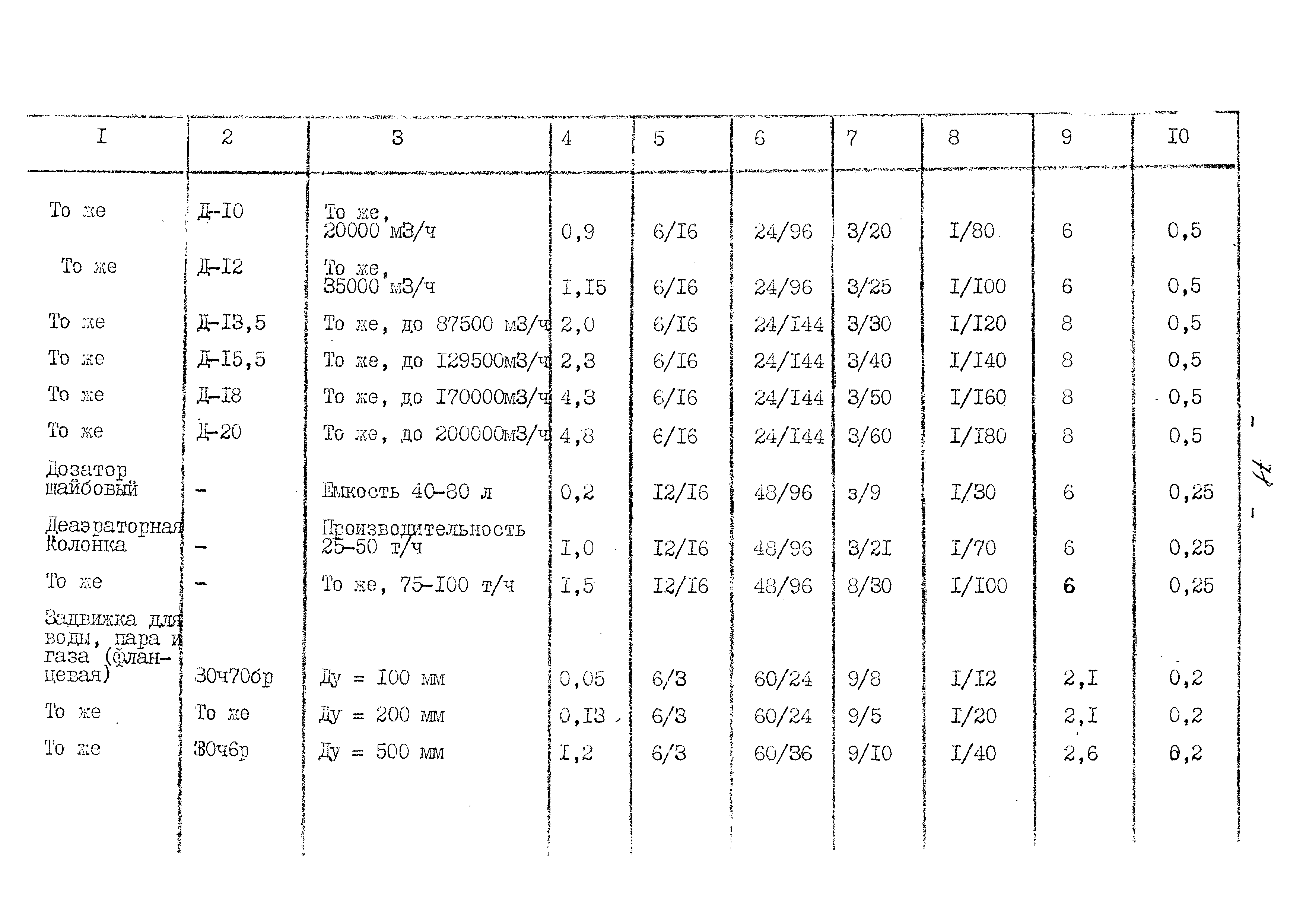 ВНТП 13-5-80/МЧМ СССР