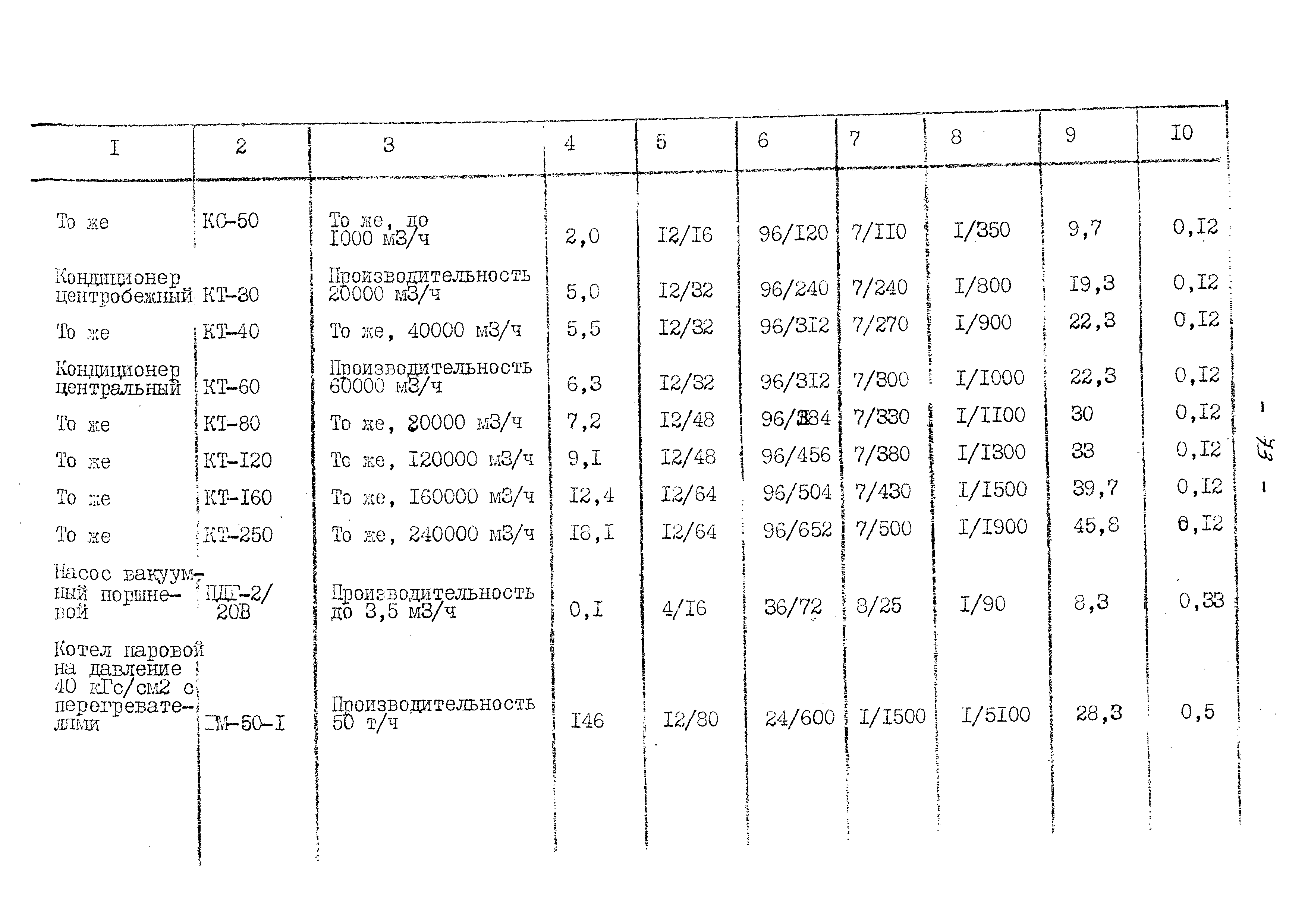 ВНТП 13-5-80/МЧМ СССР