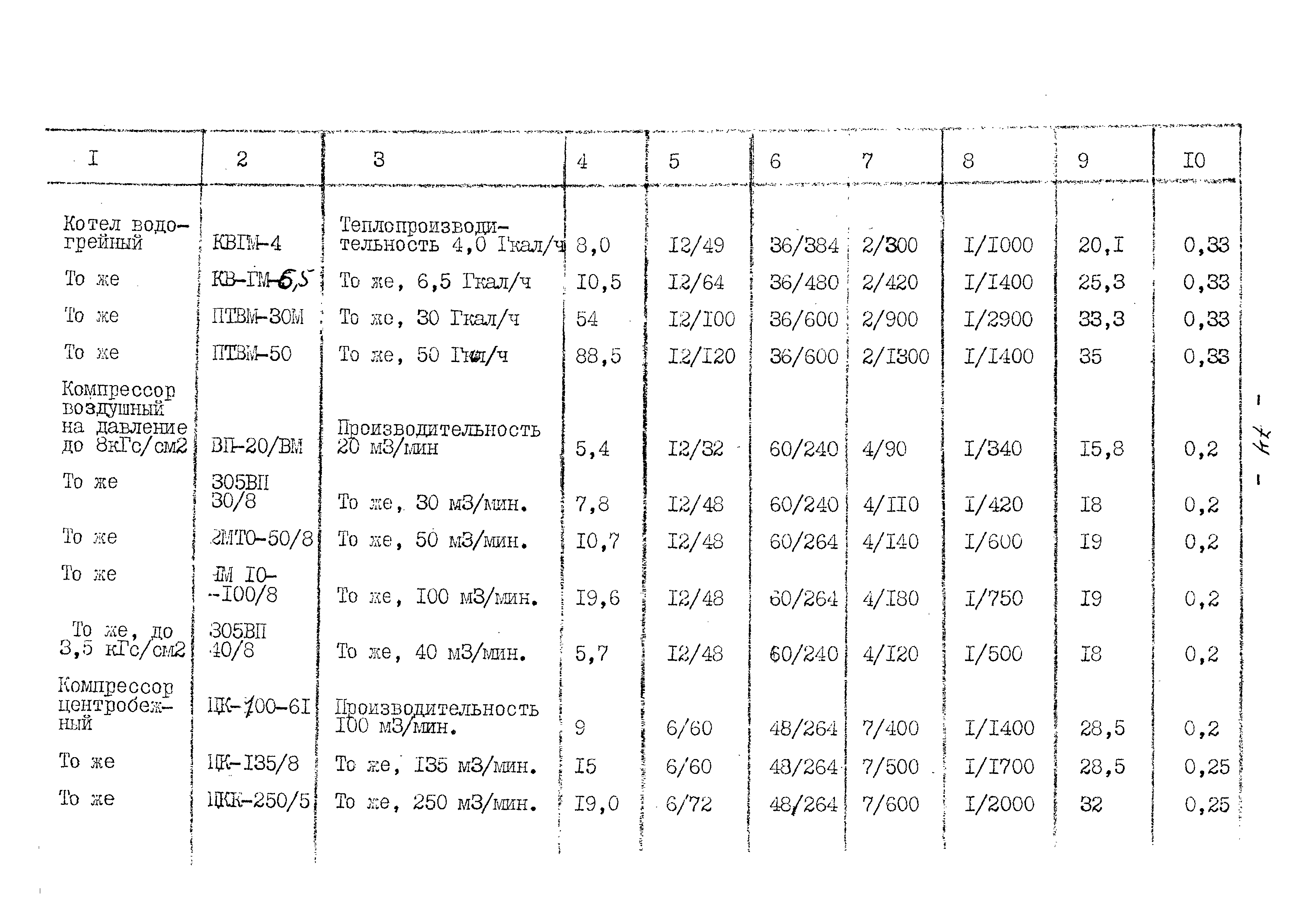 ВНТП 13-5-80/МЧМ СССР