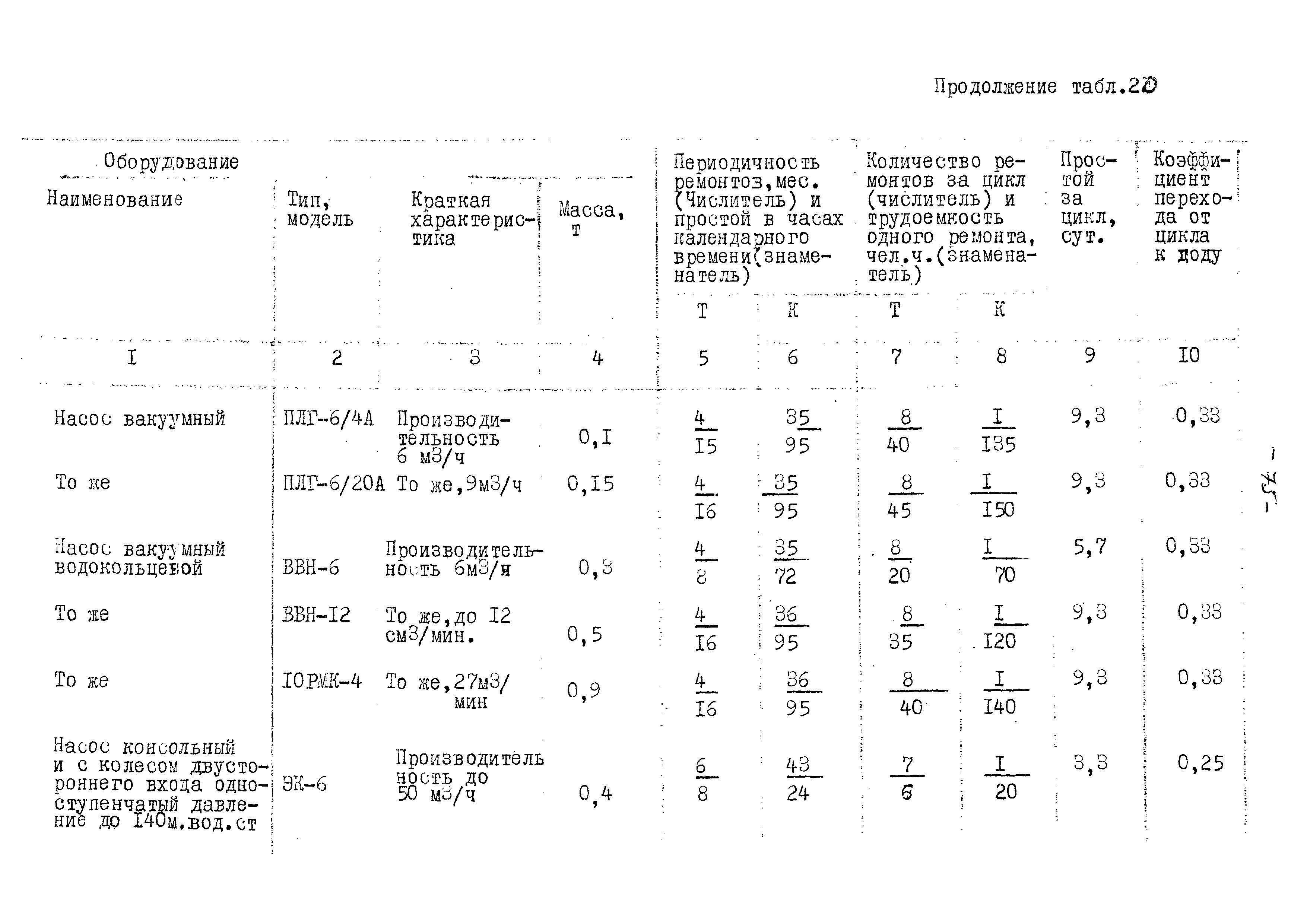 ВНТП 13-5-80/МЧМ СССР