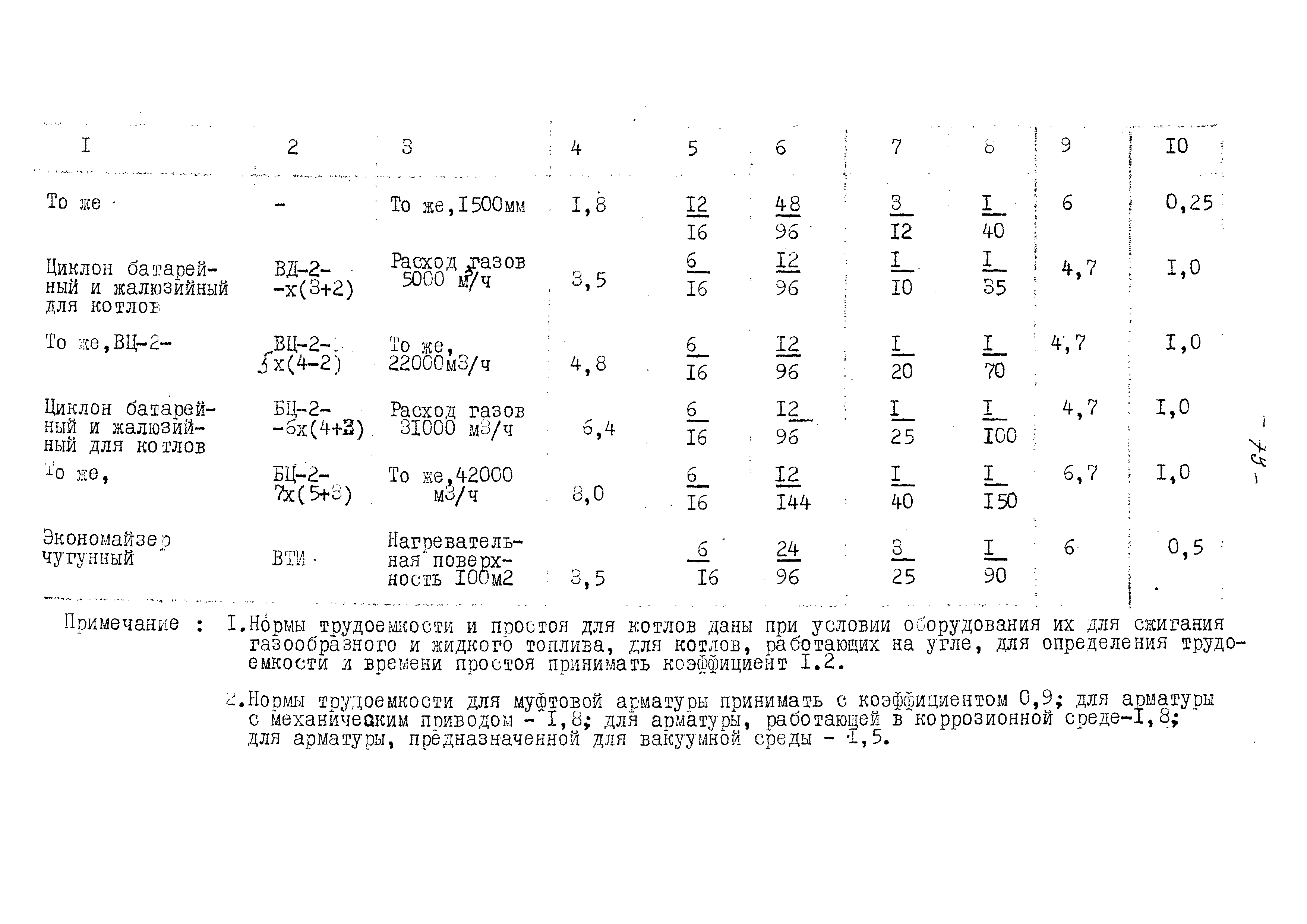 ВНТП 13-5-80/МЧМ СССР