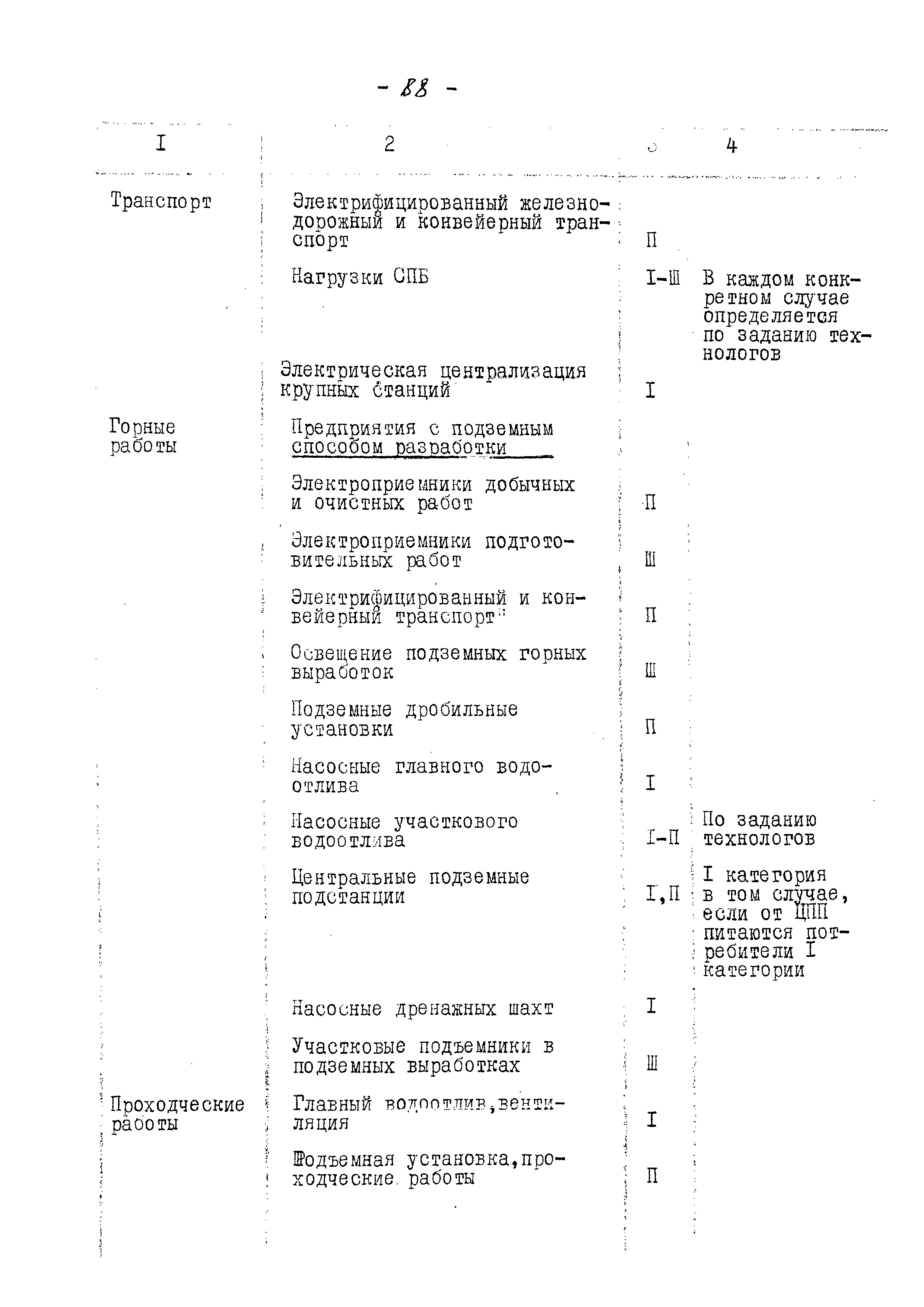 ВНТП 13-5-80/МЧМ СССР