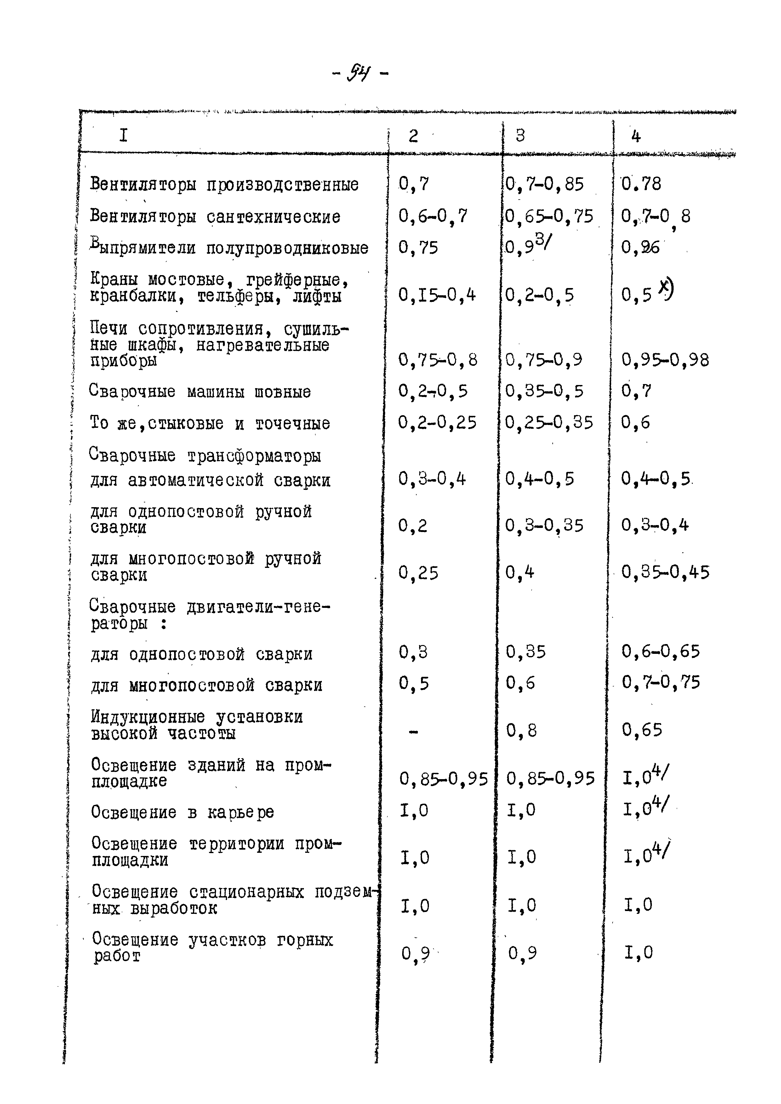 ВНТП 13-5-80/МЧМ СССР