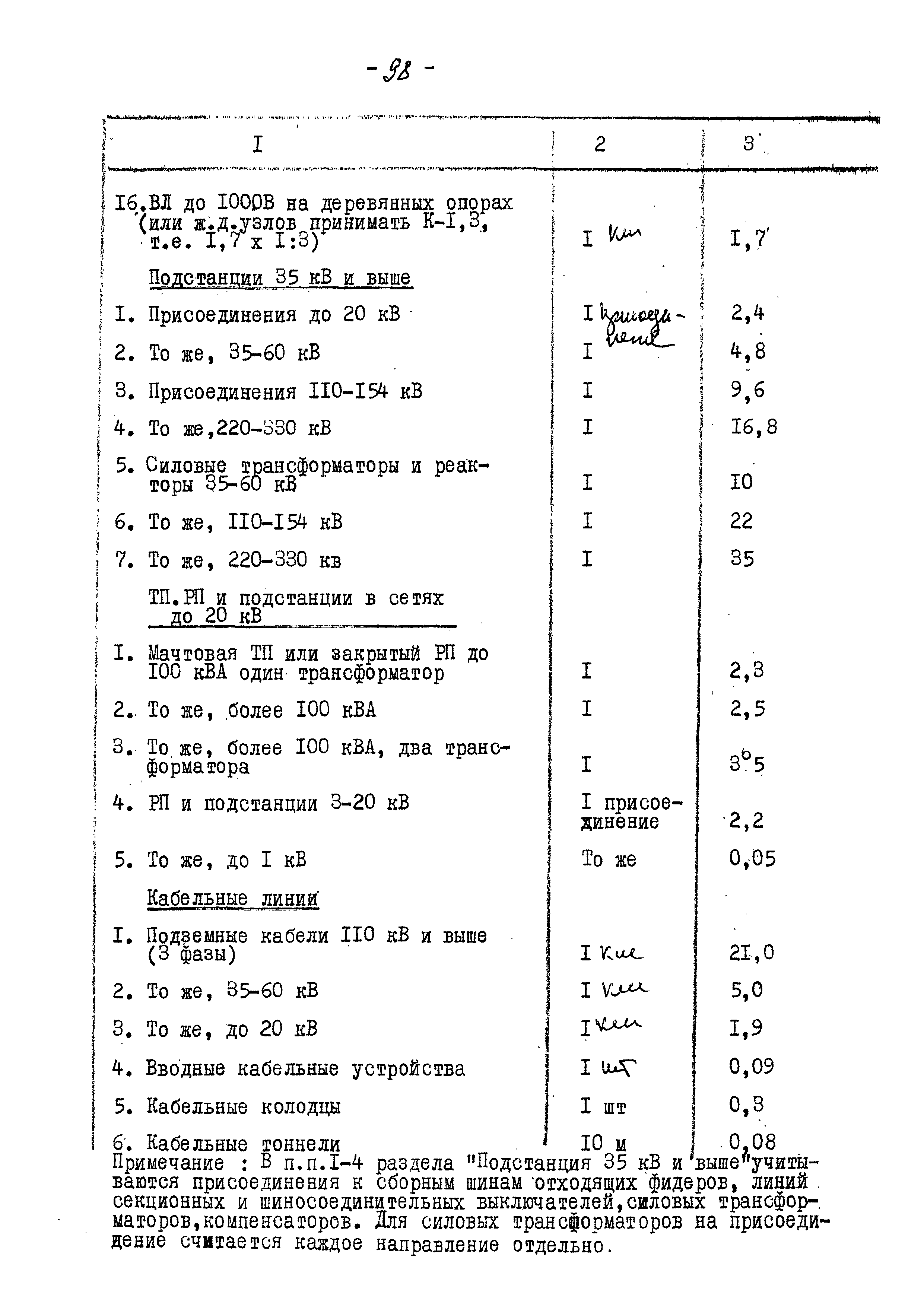 ВНТП 13-5-80/МЧМ СССР