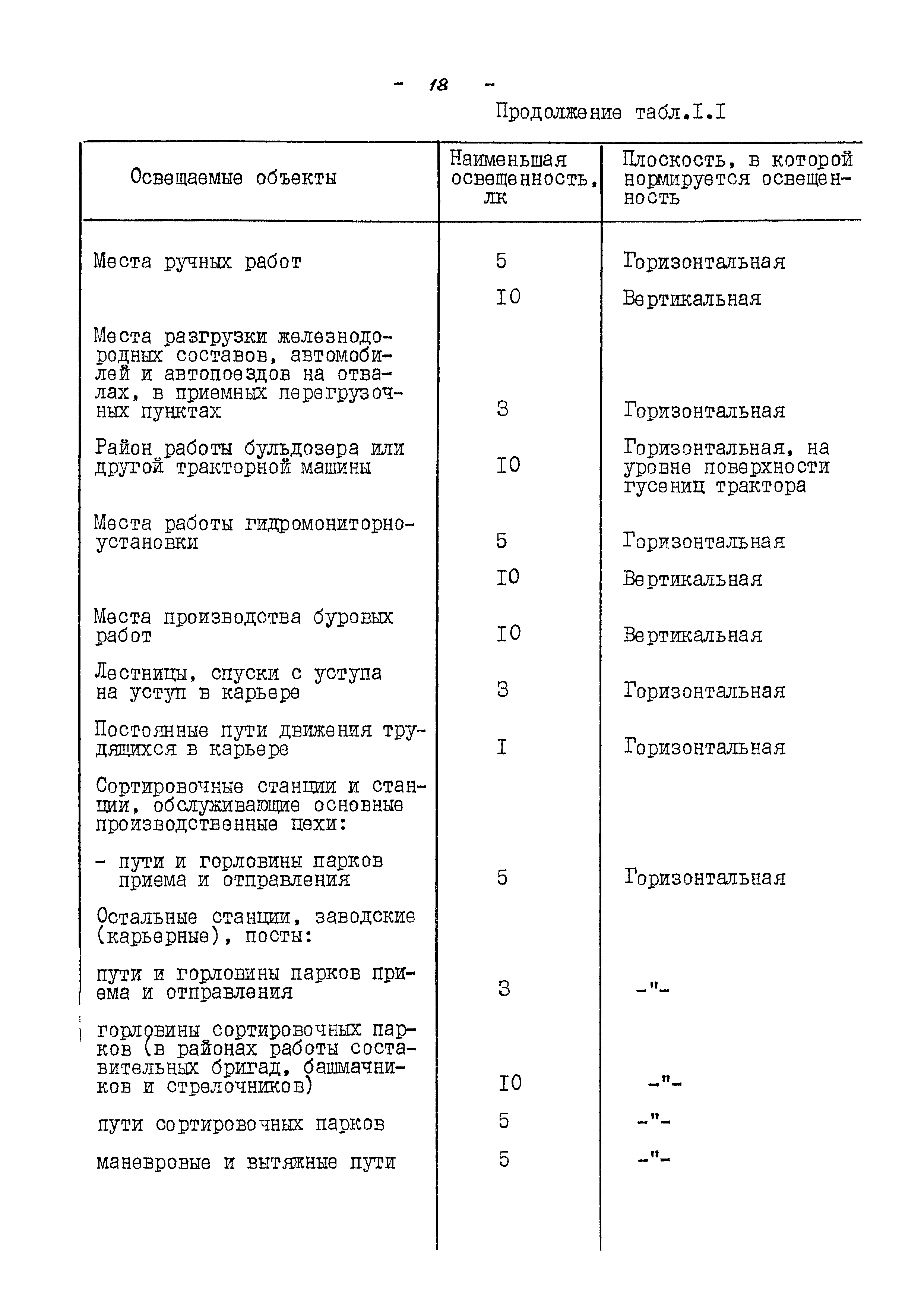 ВНТП 13-5-86/МЧМ СССР