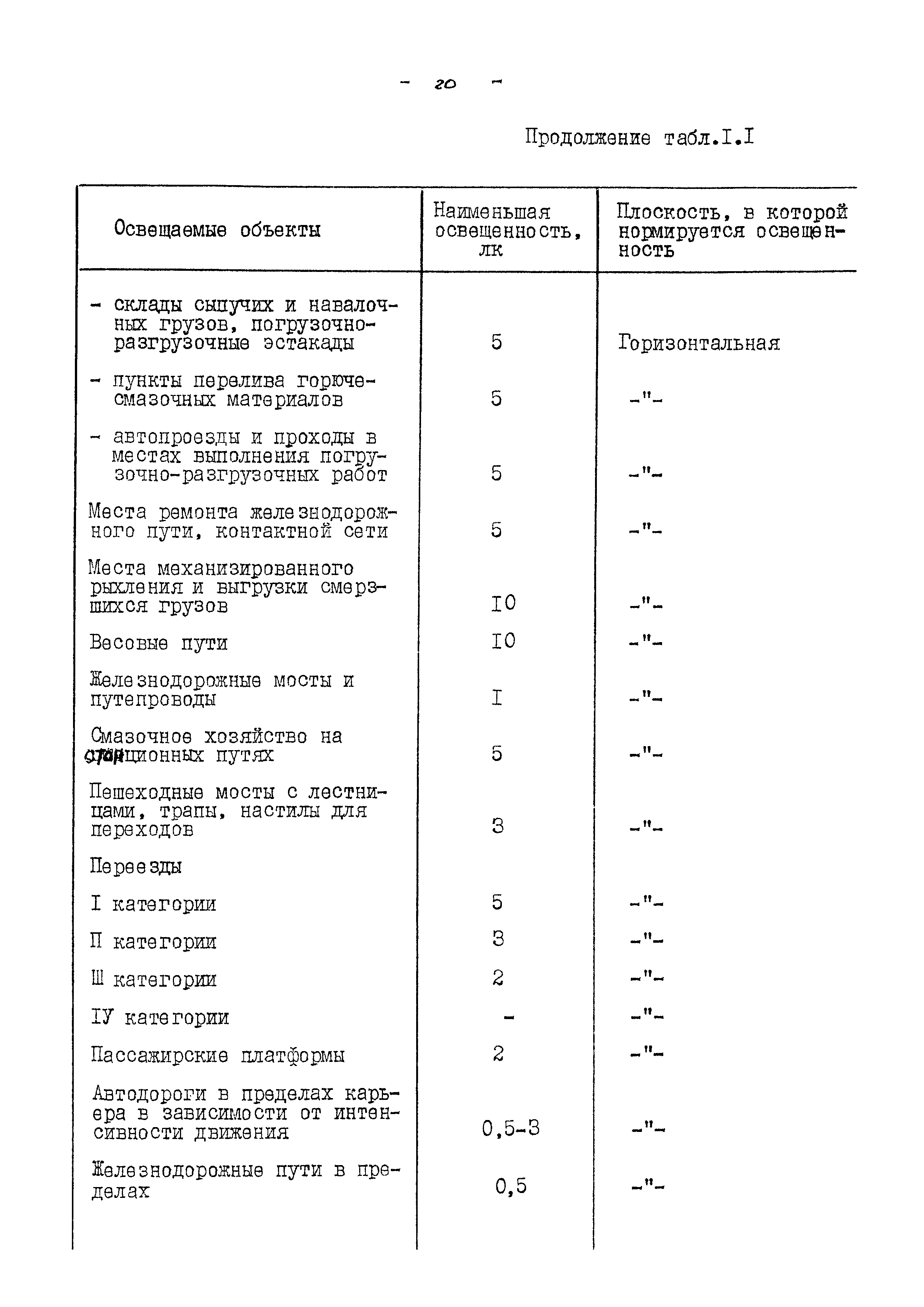 ВНТП 13-5-86/МЧМ СССР