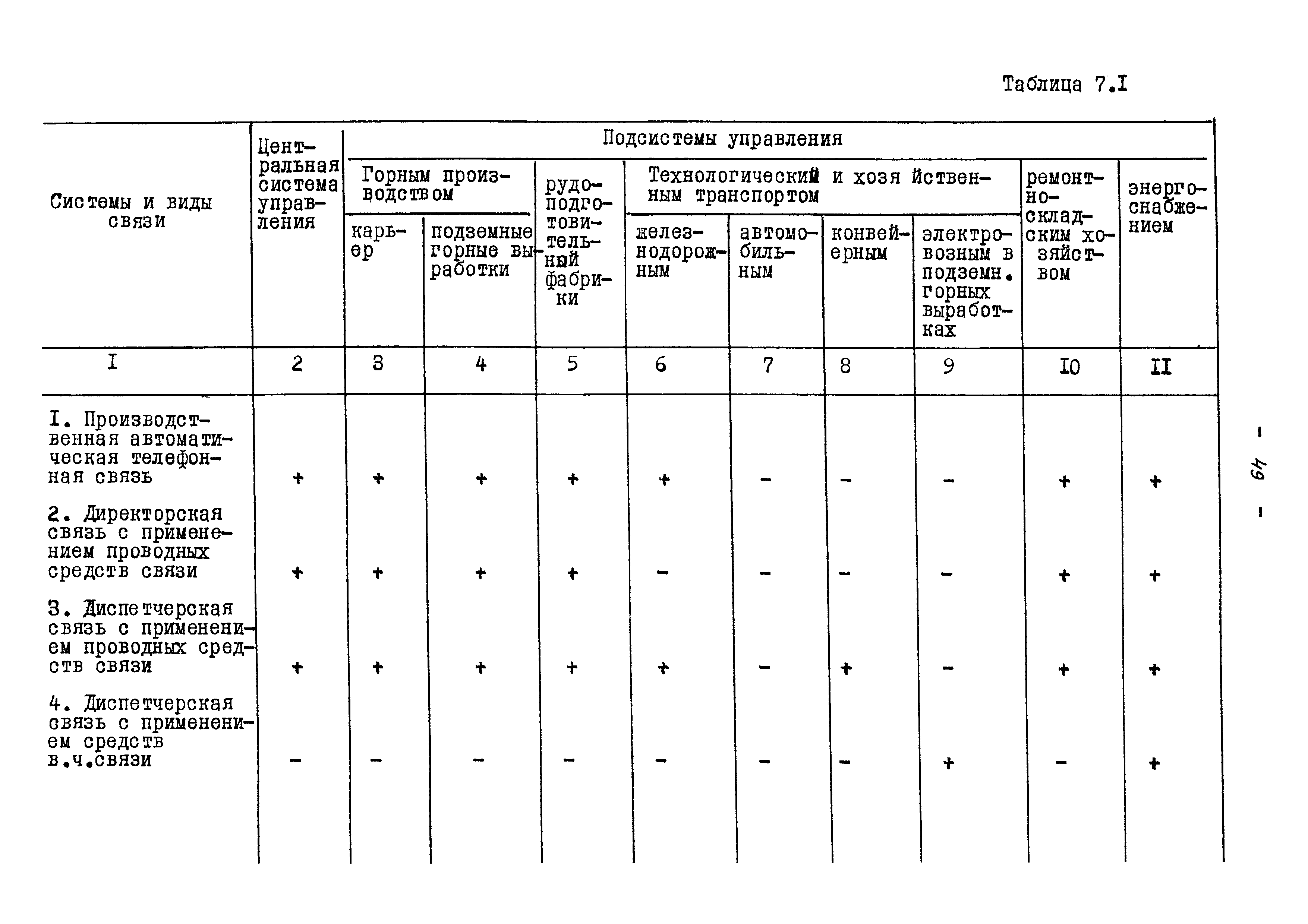 ВНТП 13-5-86/МЧМ СССР