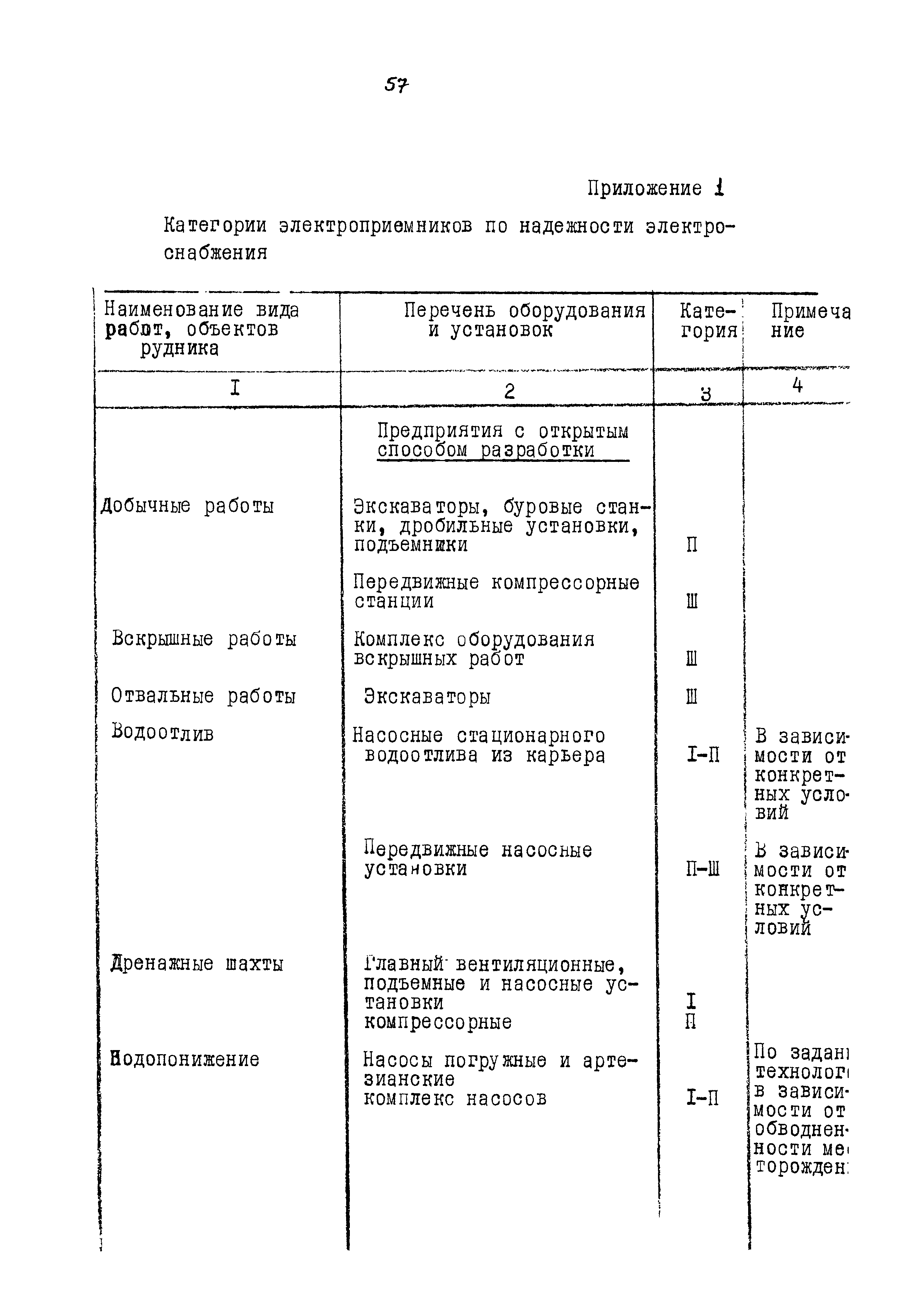 ВНТП 13-5-86/МЧМ СССР