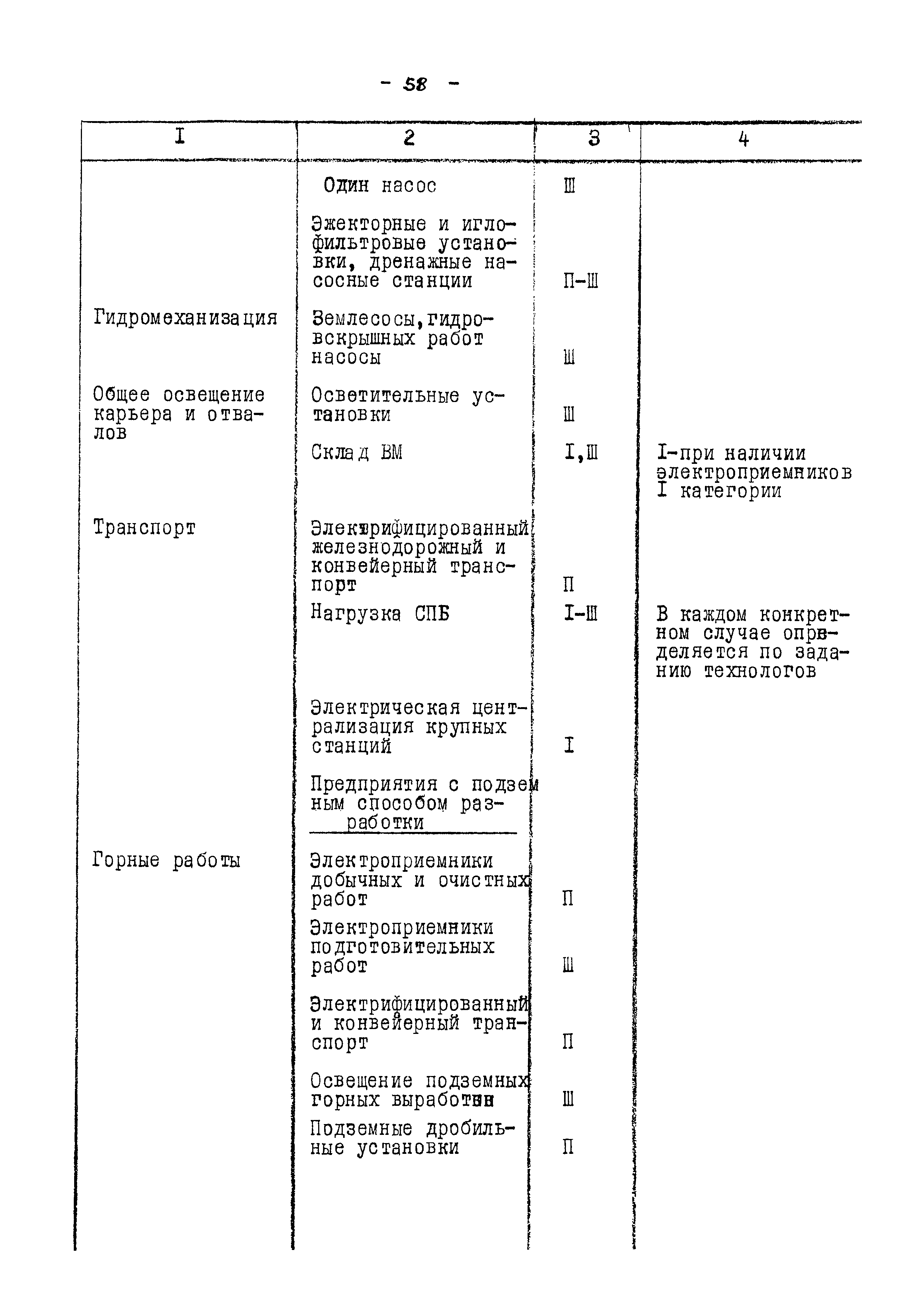 ВНТП 13-5-86/МЧМ СССР