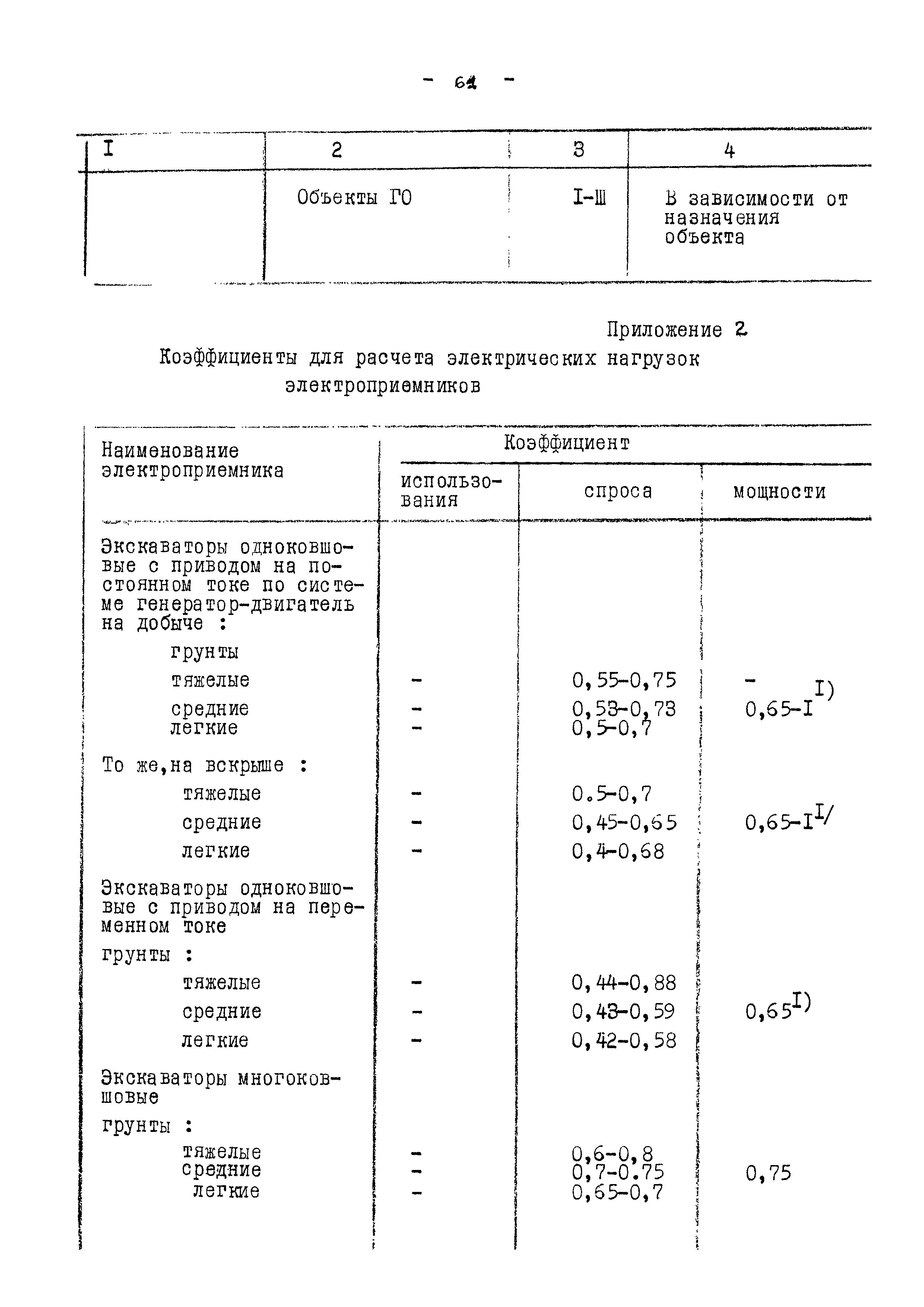 ВНТП 13-5-86/МЧМ СССР