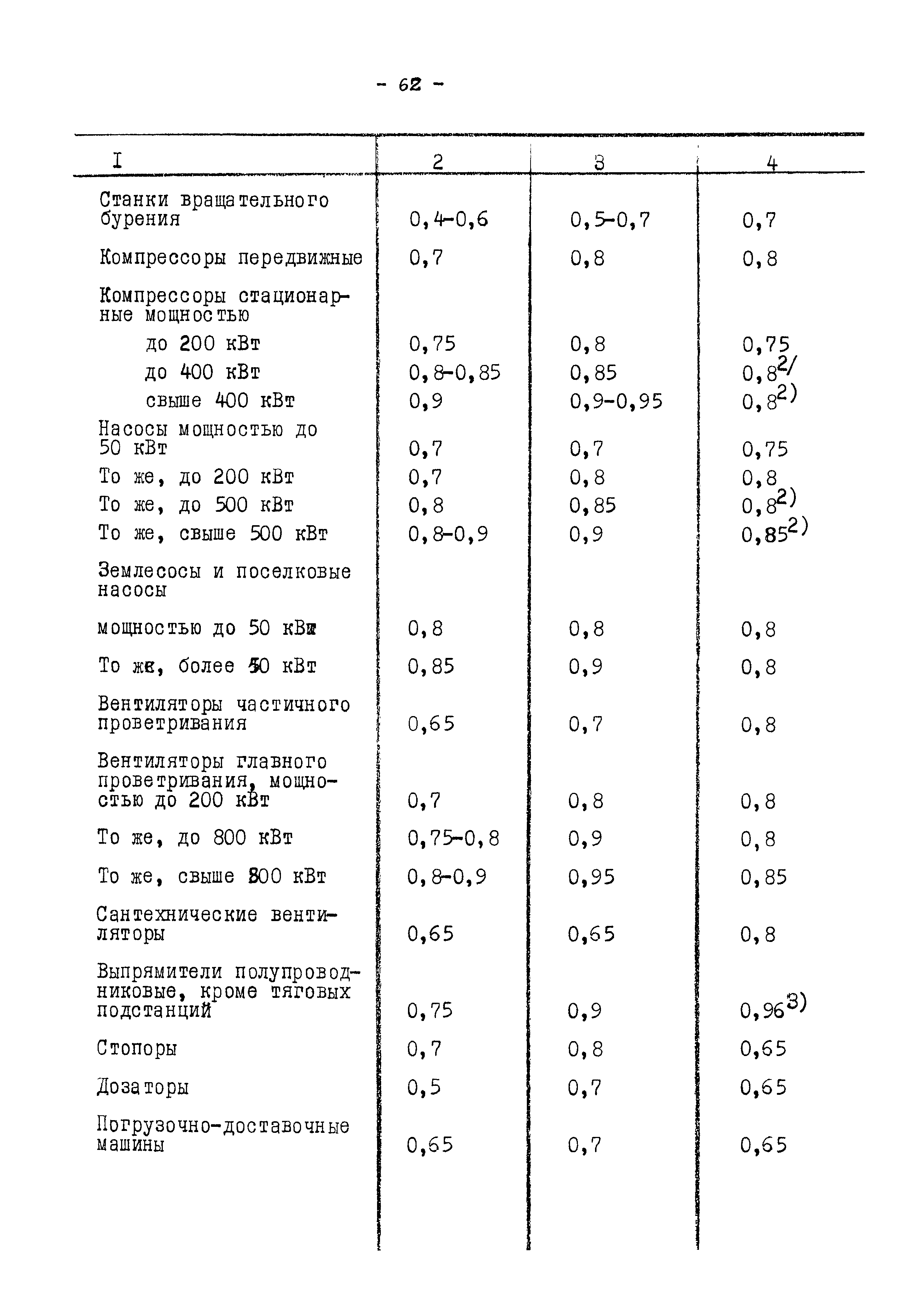 ВНТП 13-5-86/МЧМ СССР