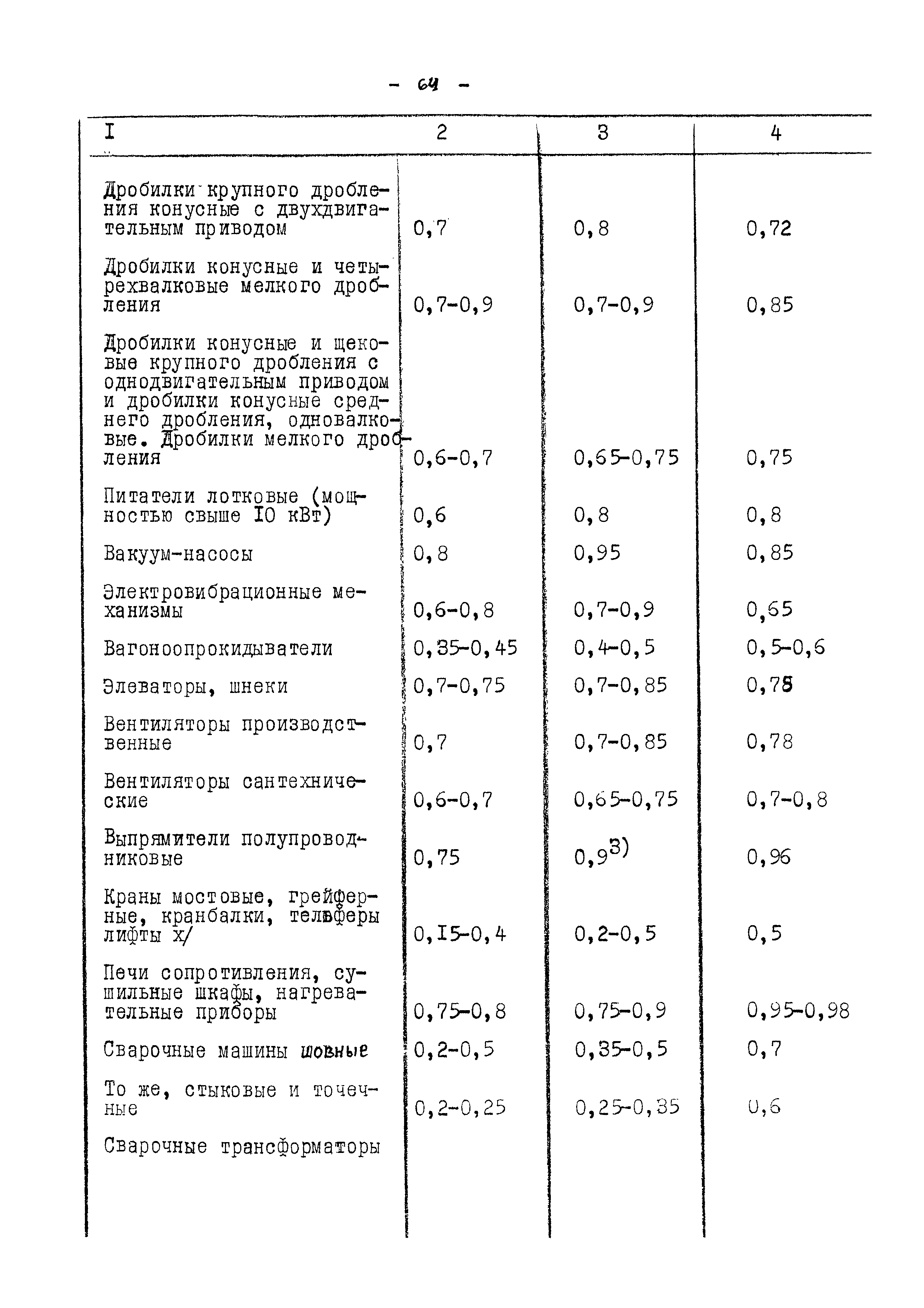 ВНТП 13-5-86/МЧМ СССР