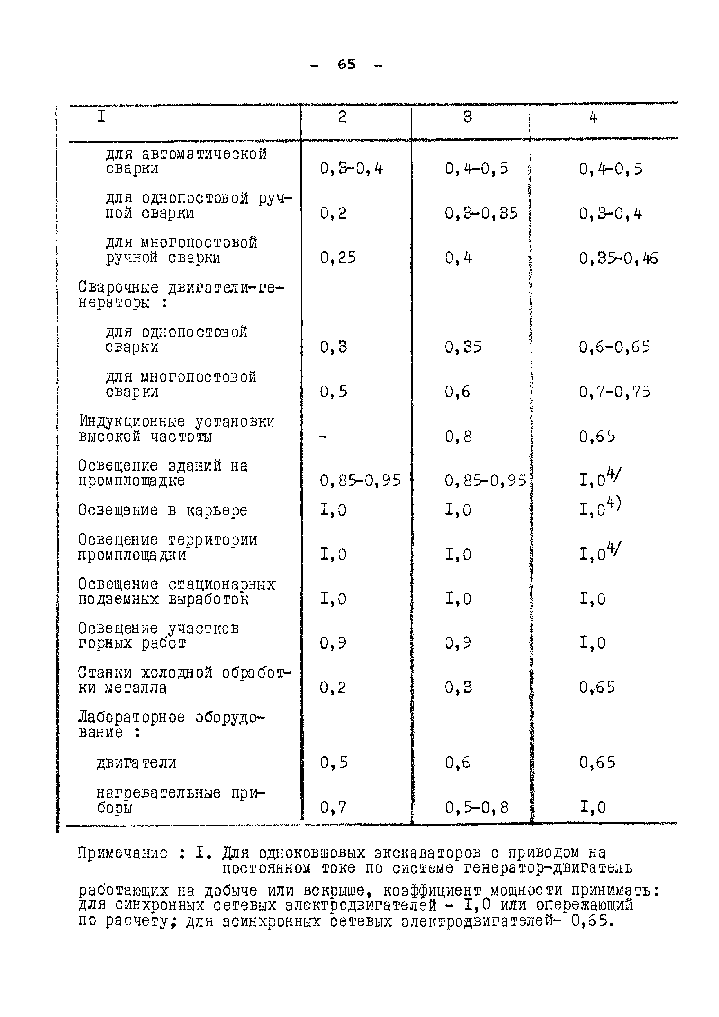 ВНТП 13-5-86/МЧМ СССР