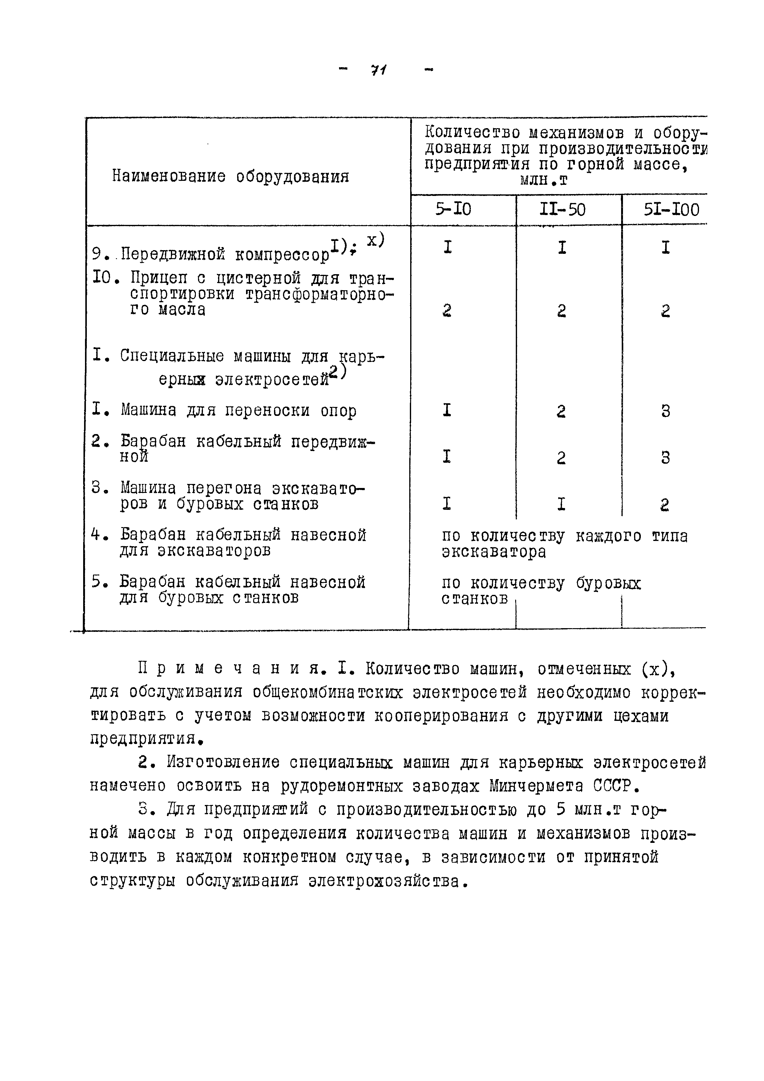 ВНТП 13-5-86/МЧМ СССР