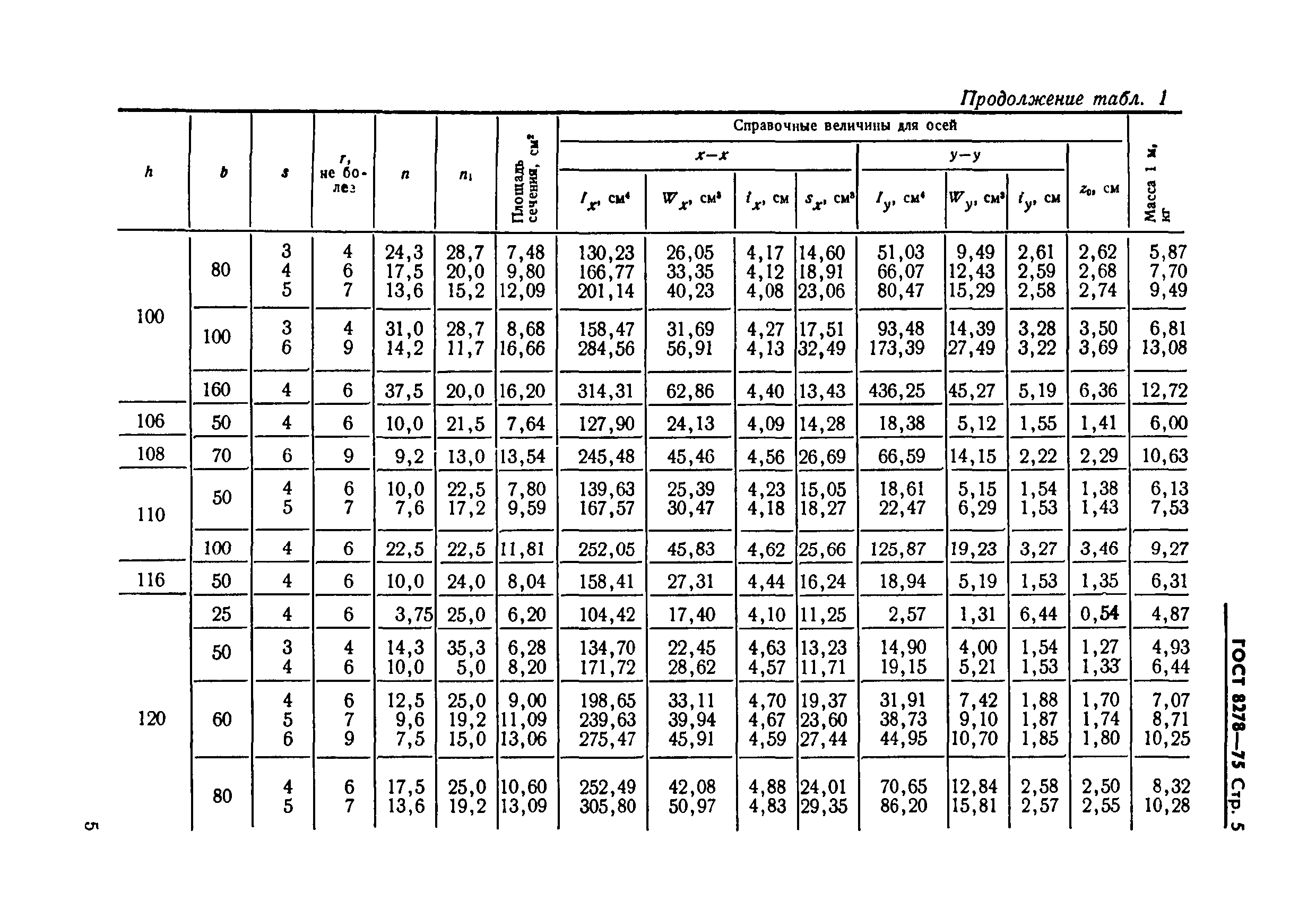 ГОСТ 8278-75