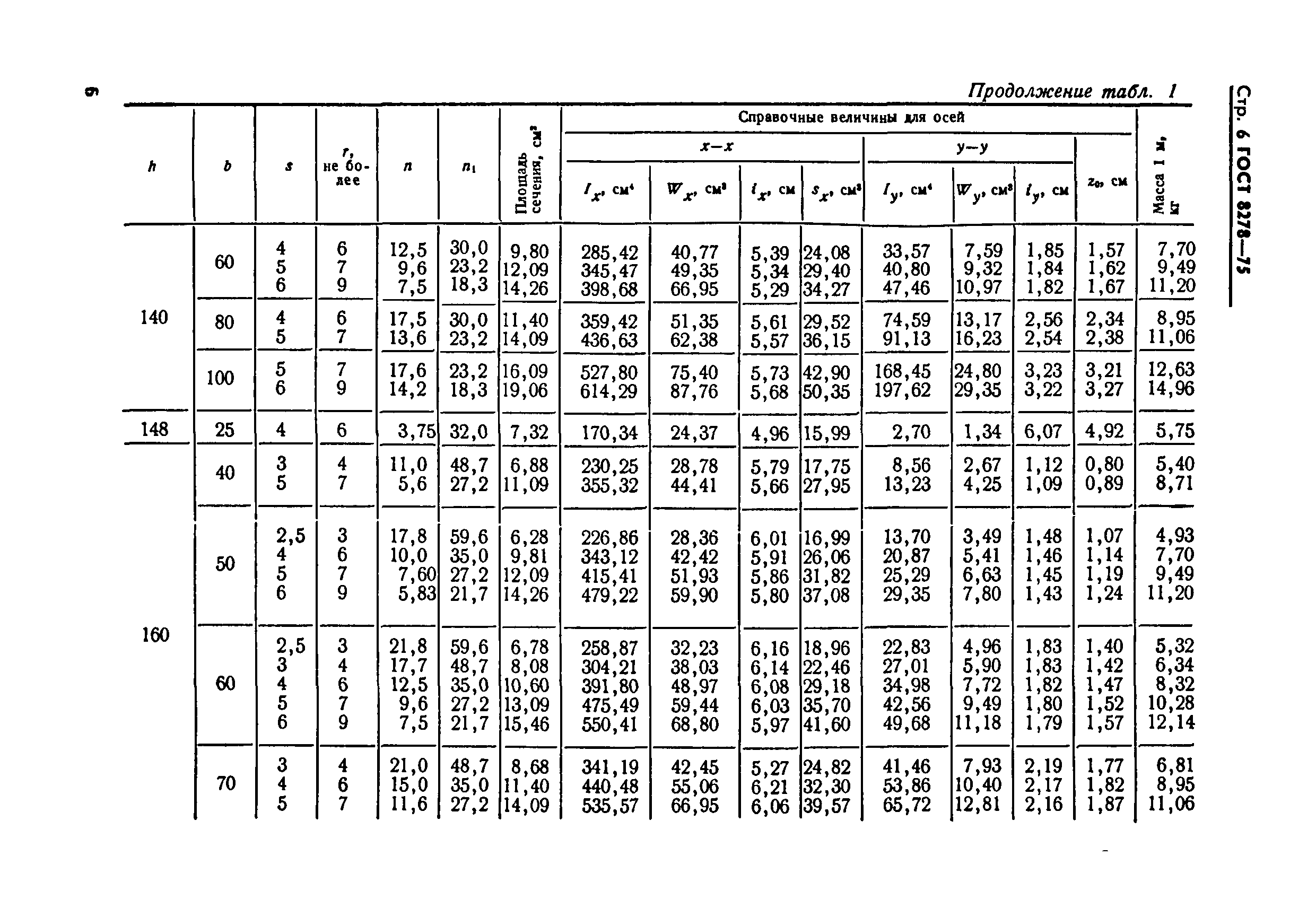 ГОСТ 8278-75