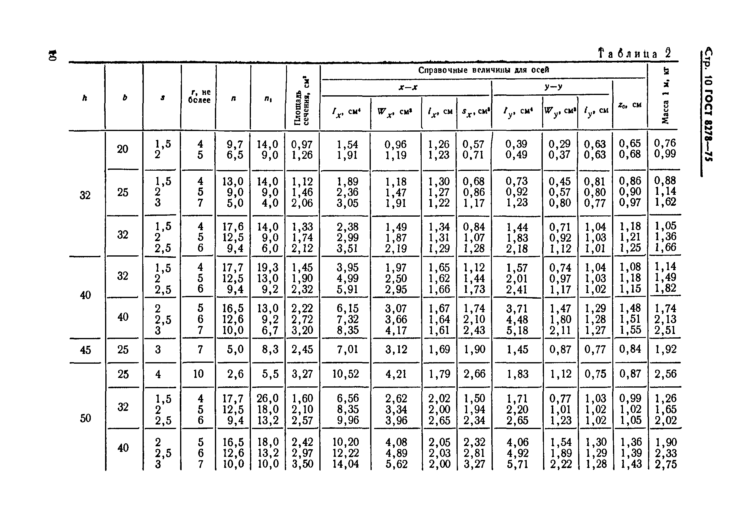 ГОСТ 8278-75