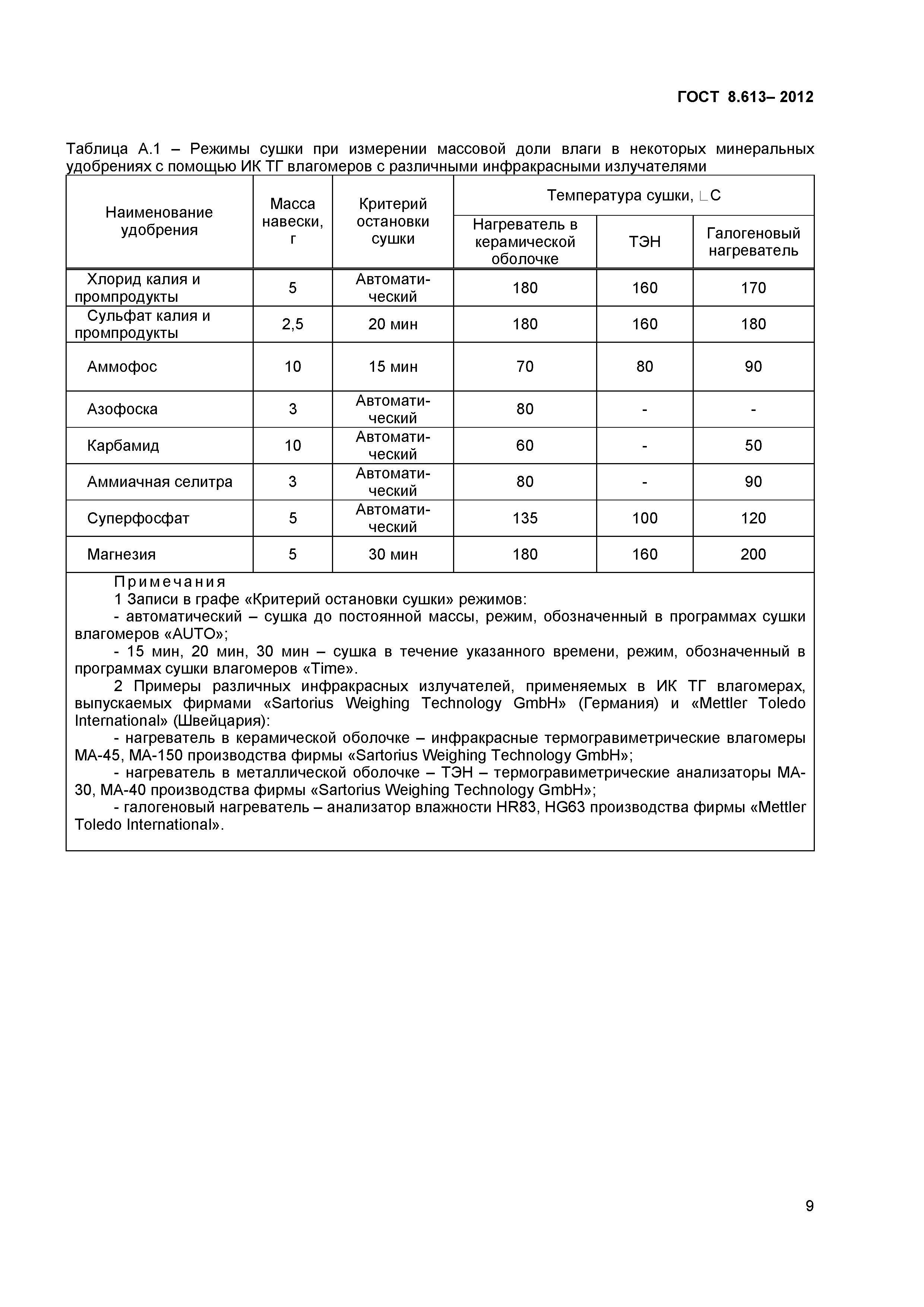 ГОСТ 8.613-2012