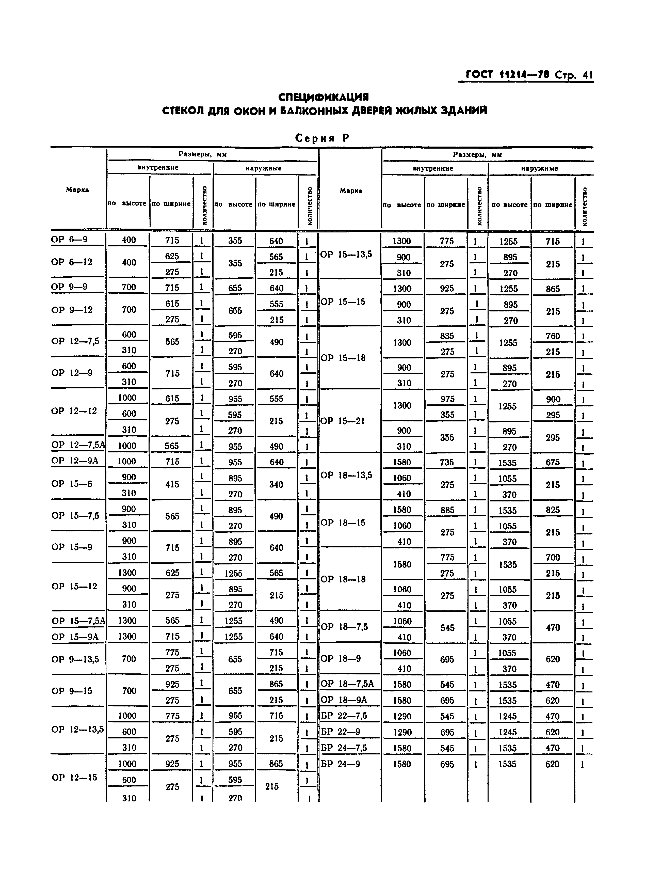 ГОСТ 11214-78