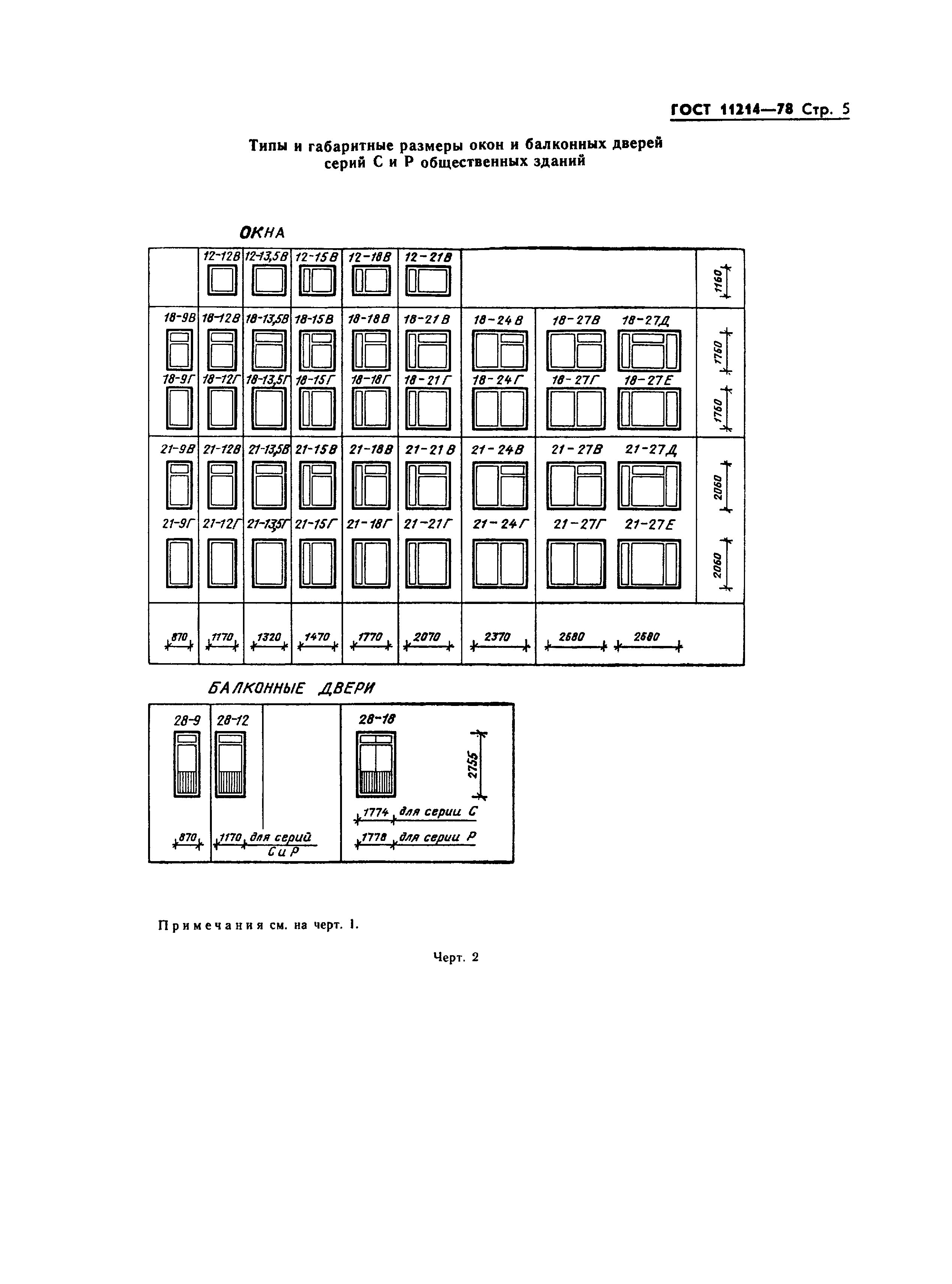 ГОСТ 11214-78